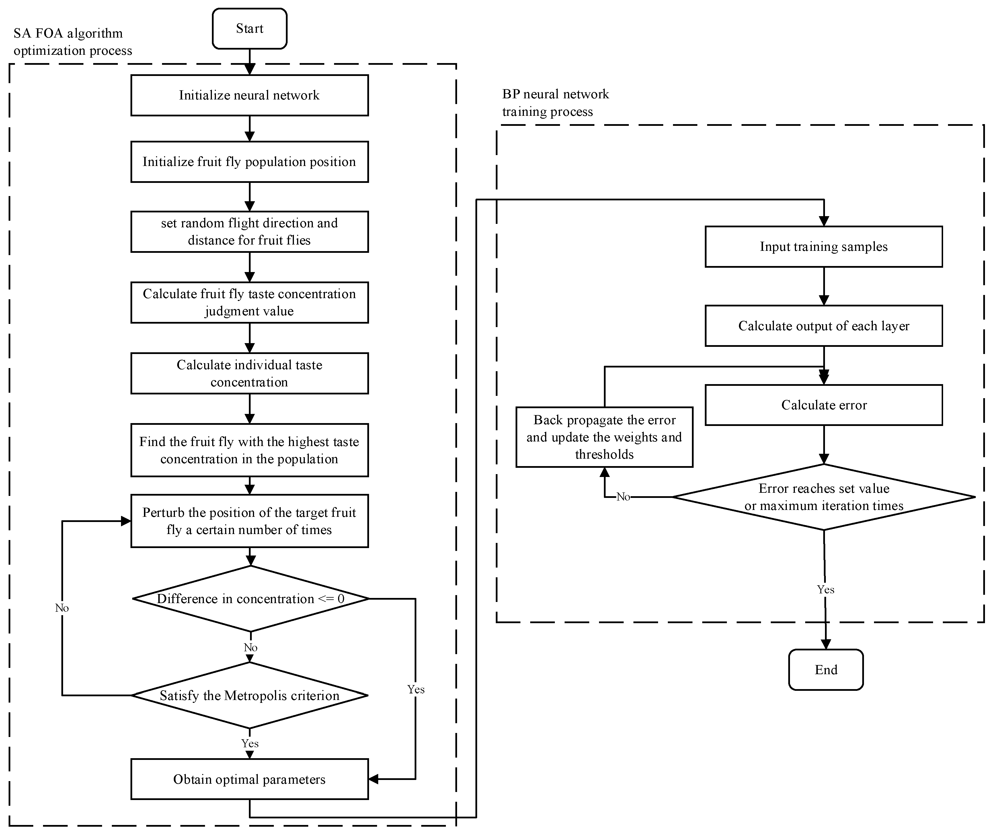 Applsci 13 11647 g002