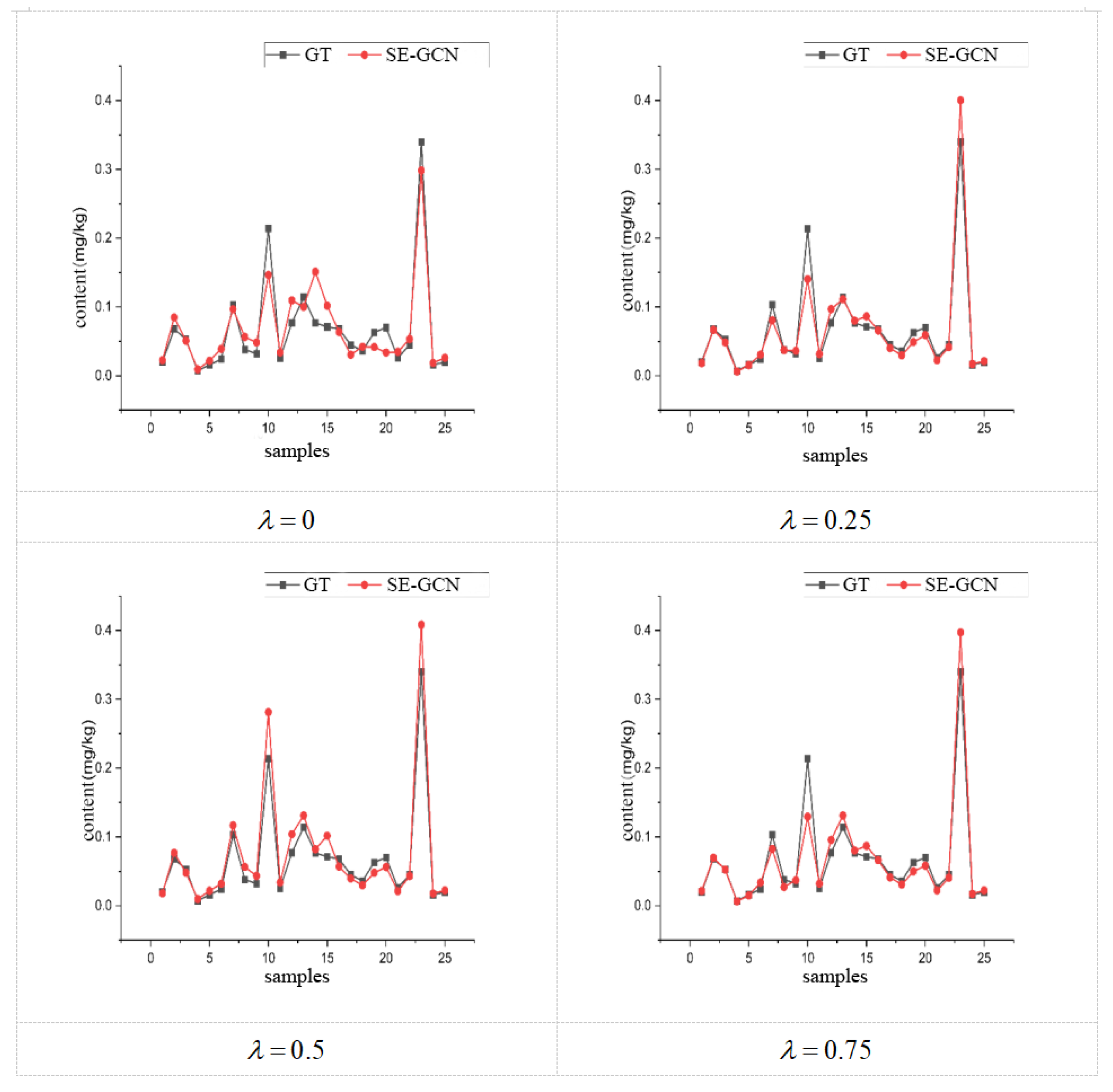 Applsci 13 11647 g009