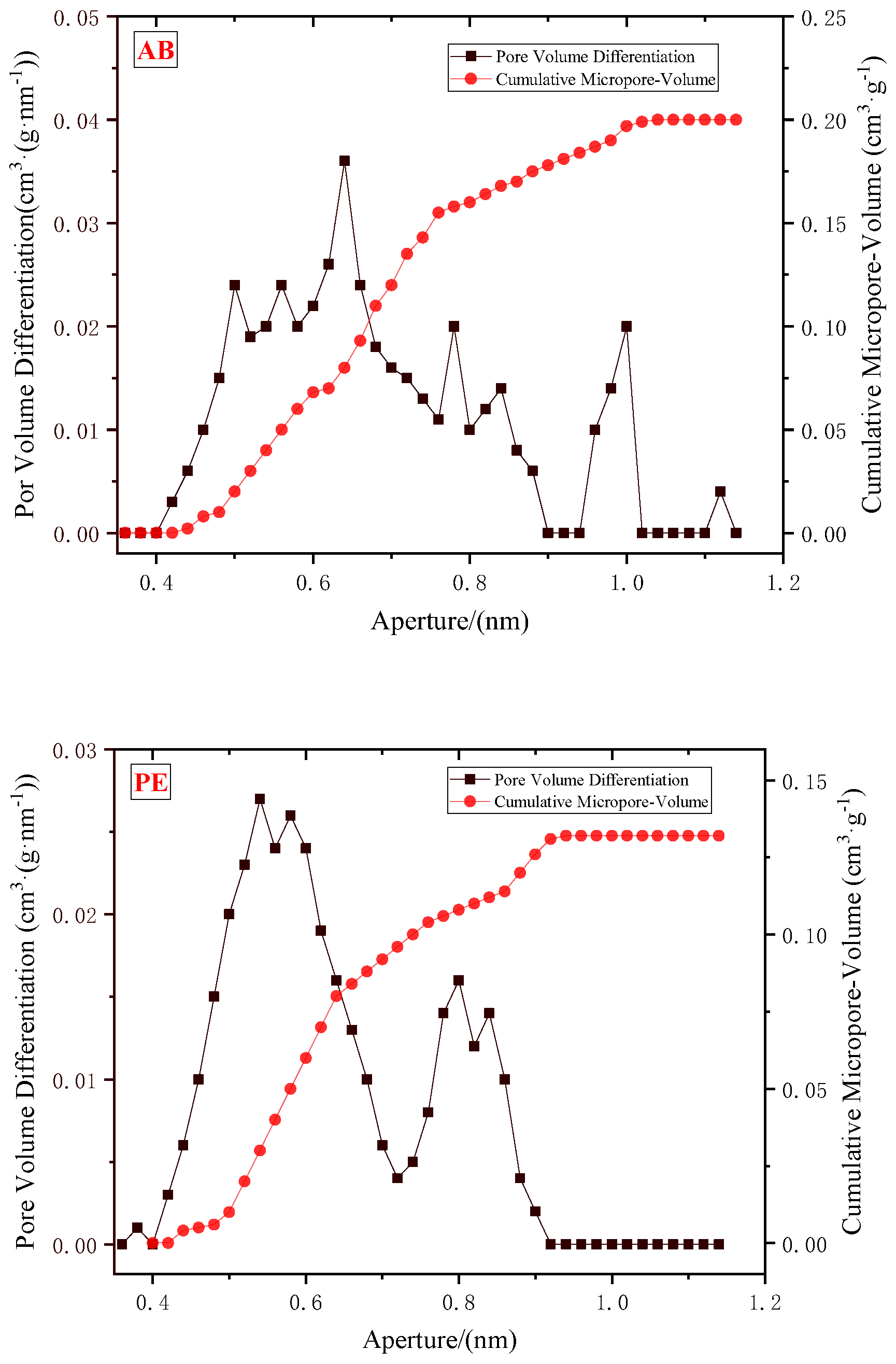 Applsci 13 11648 g003