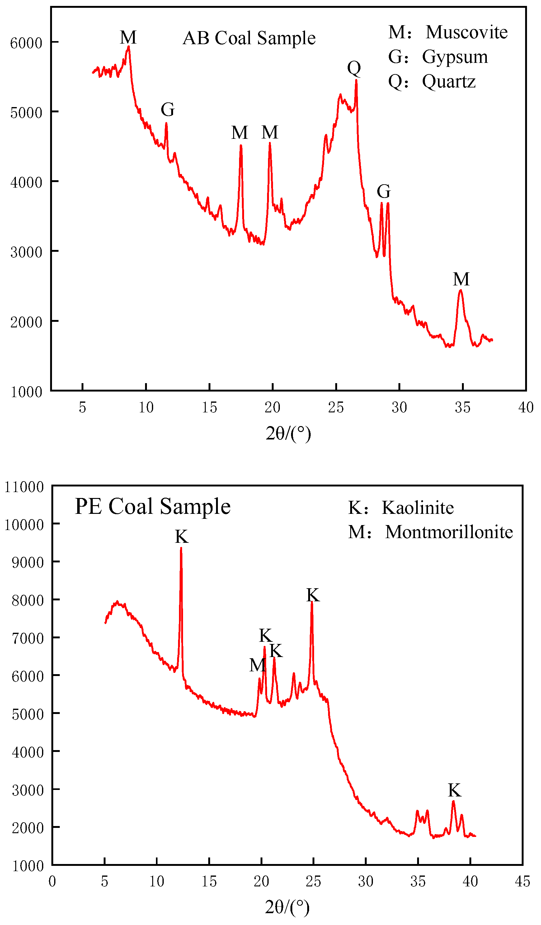 Applsci 13 11648 g004