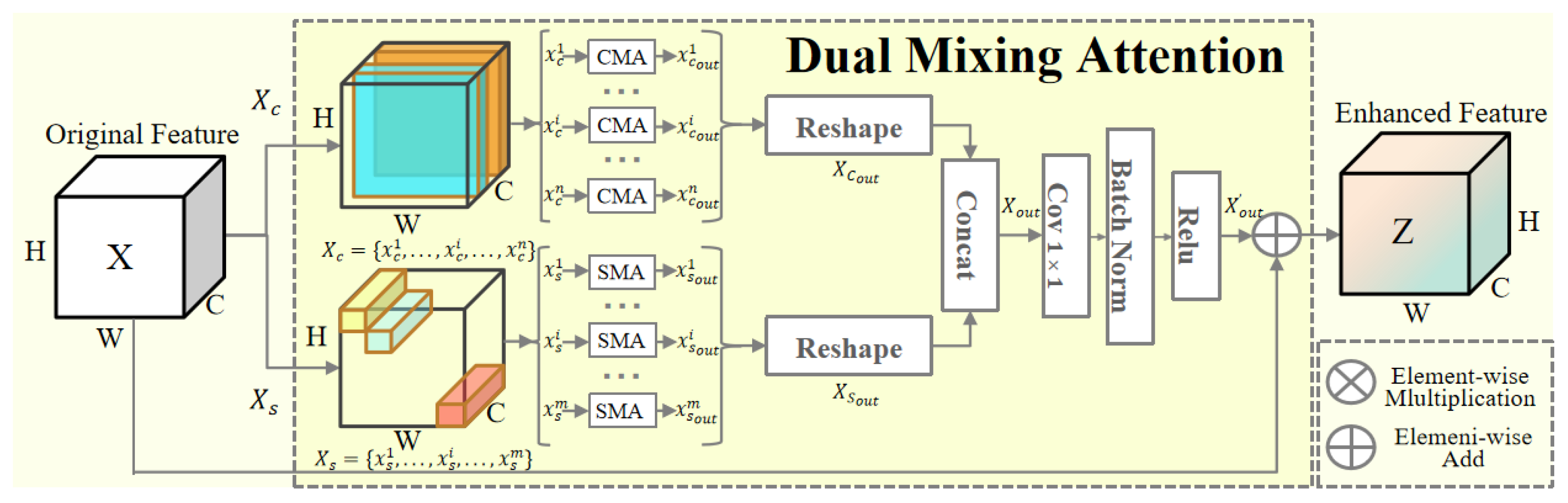 Applsci 13 11651 g002
