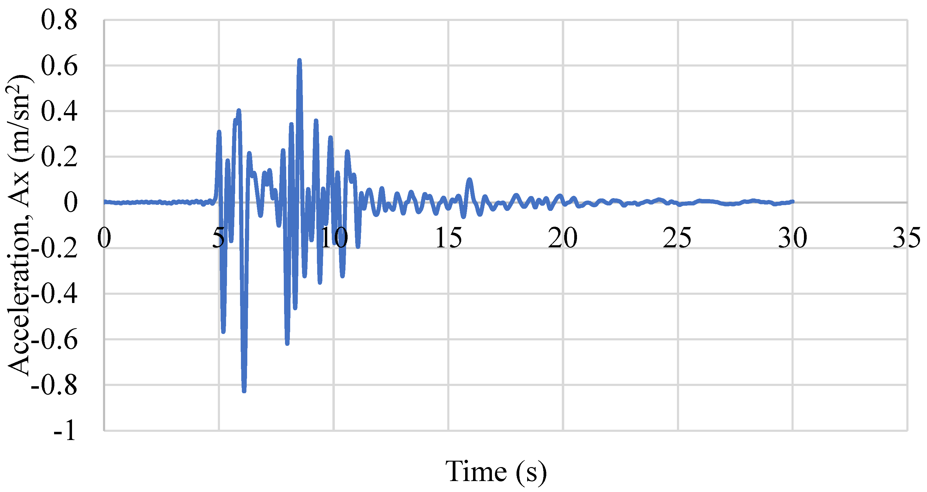 Applsci 13 11653 g003