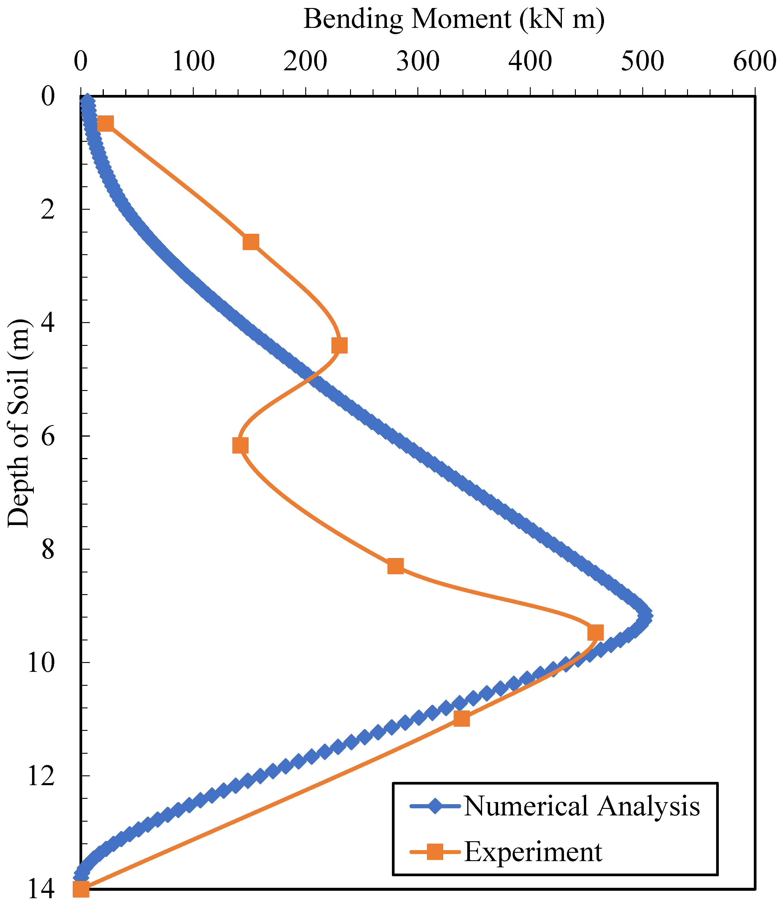 Applsci 13 11653 g008