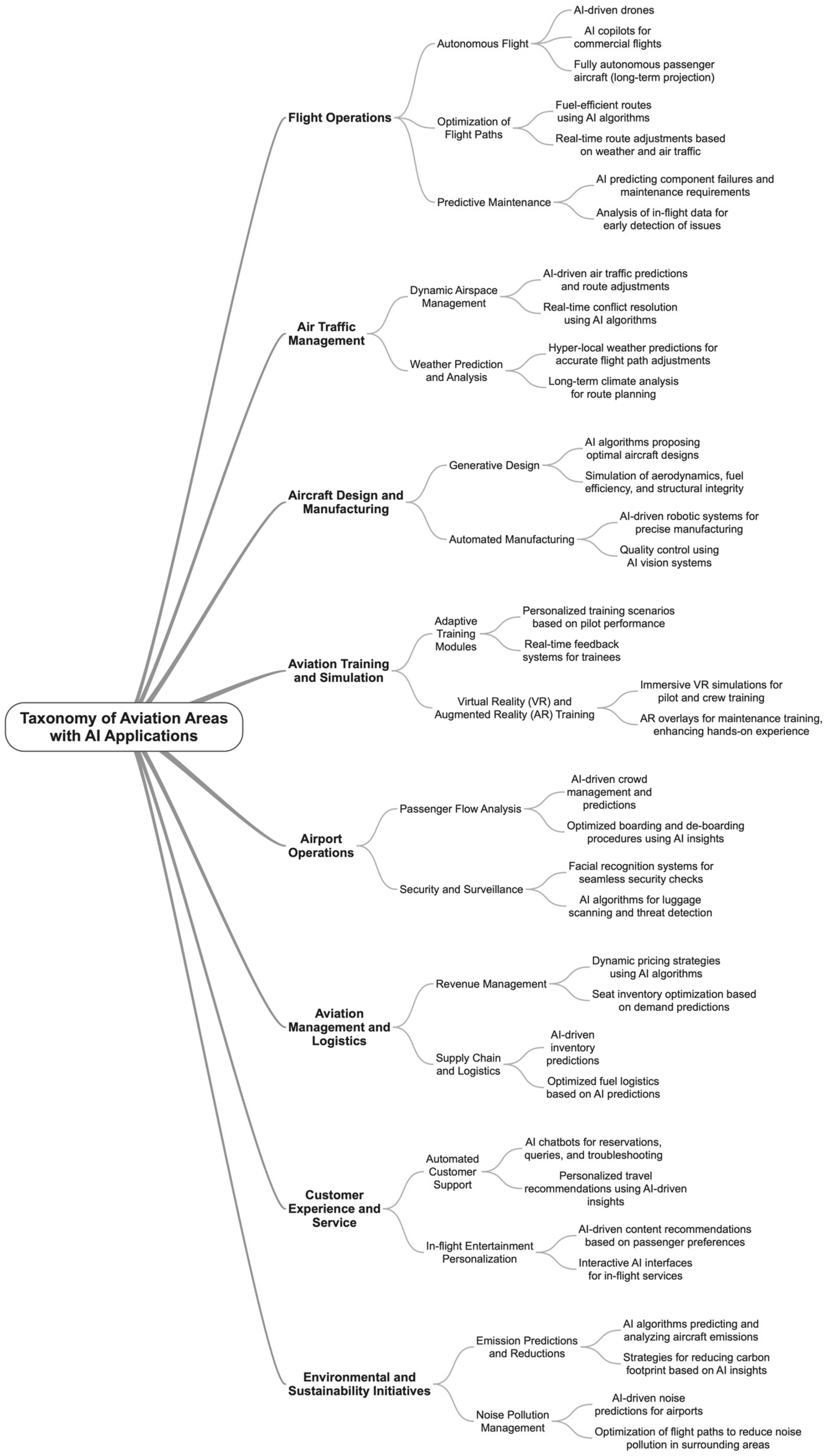 Applsci 13 11660 g003