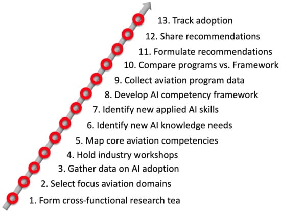 Applsci 13 11660 g007