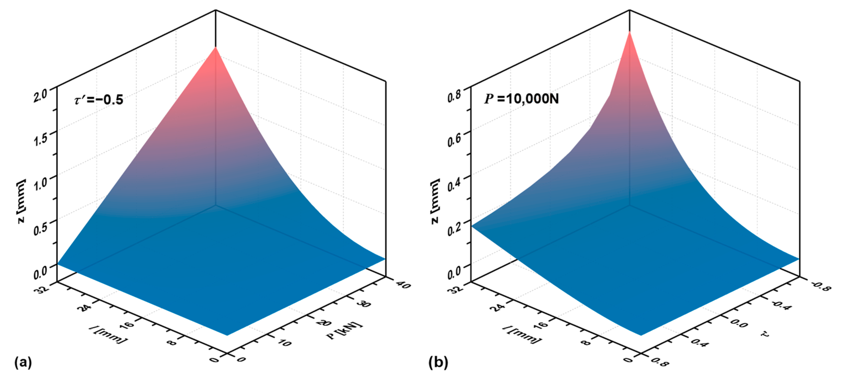 Applsci 13 11663 g004