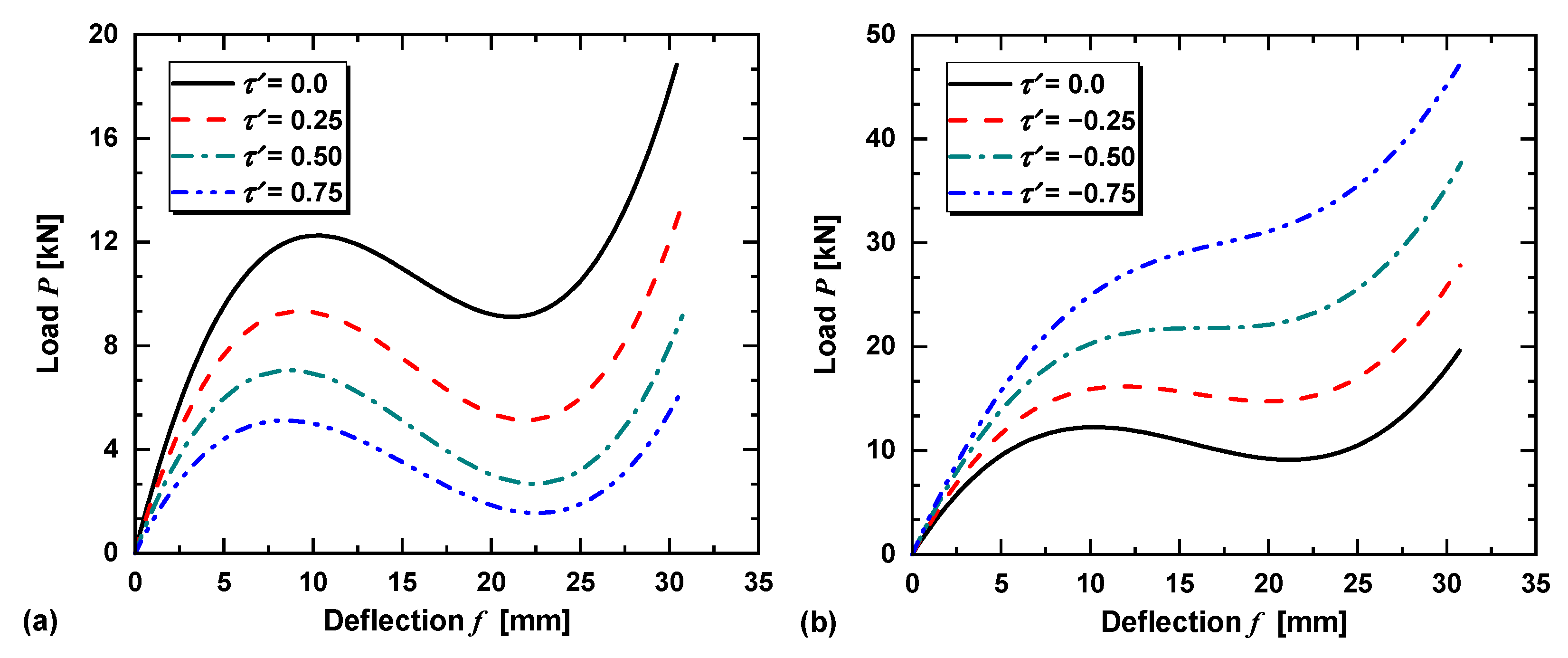 Applsci 13 11663 g007