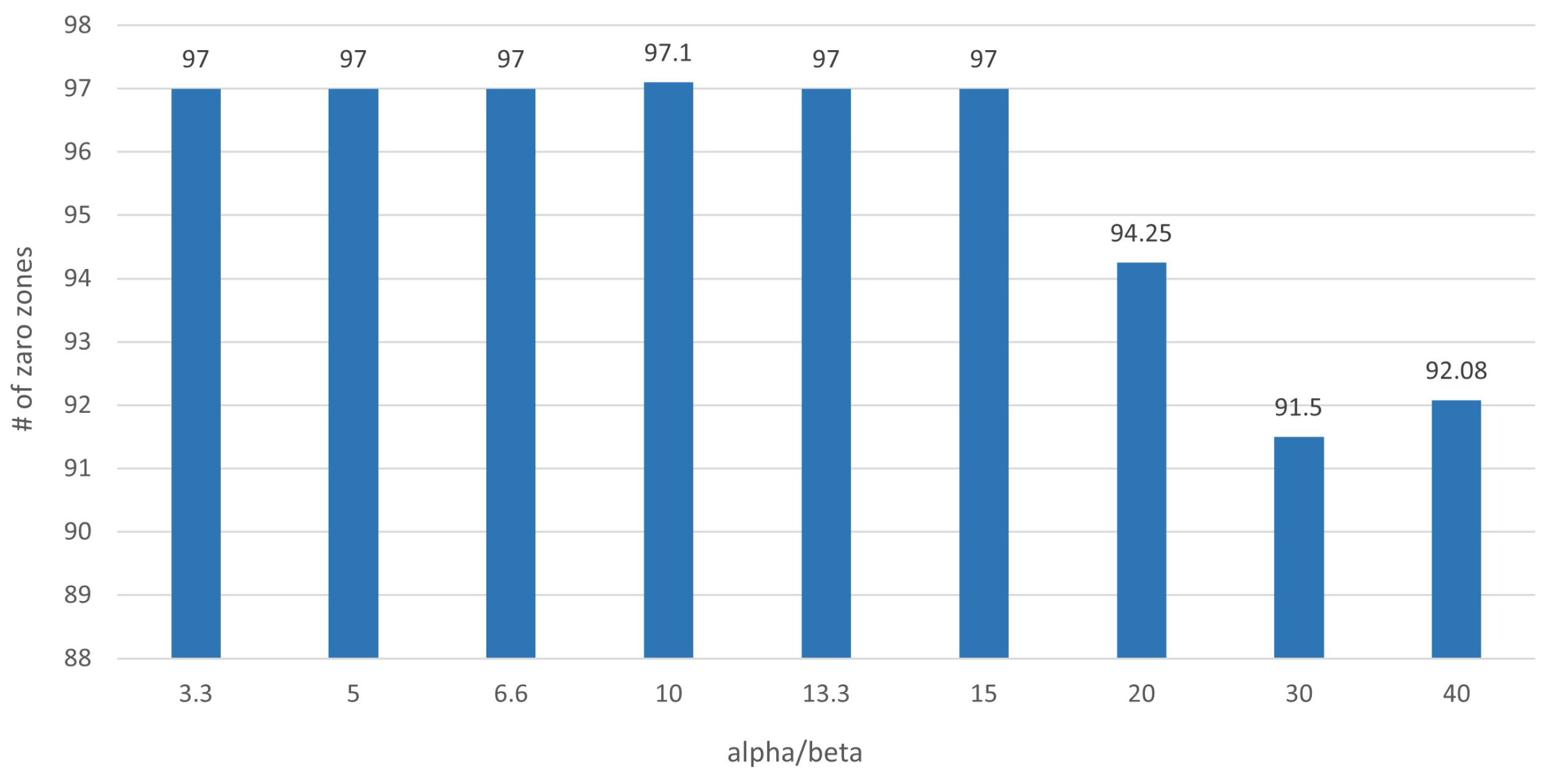 Applsci 13 11671 g0a1