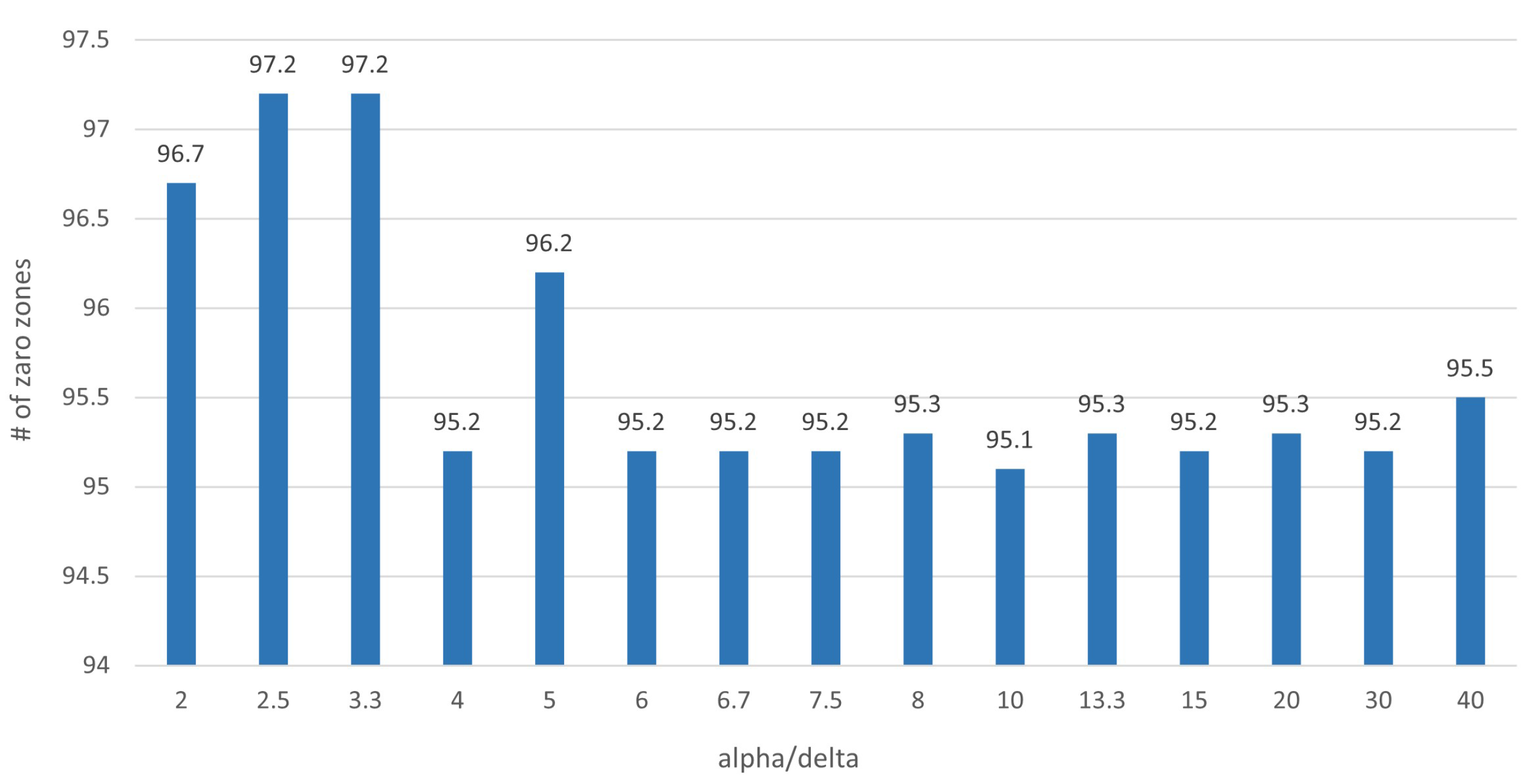 Applsci 13 11671 g0a2