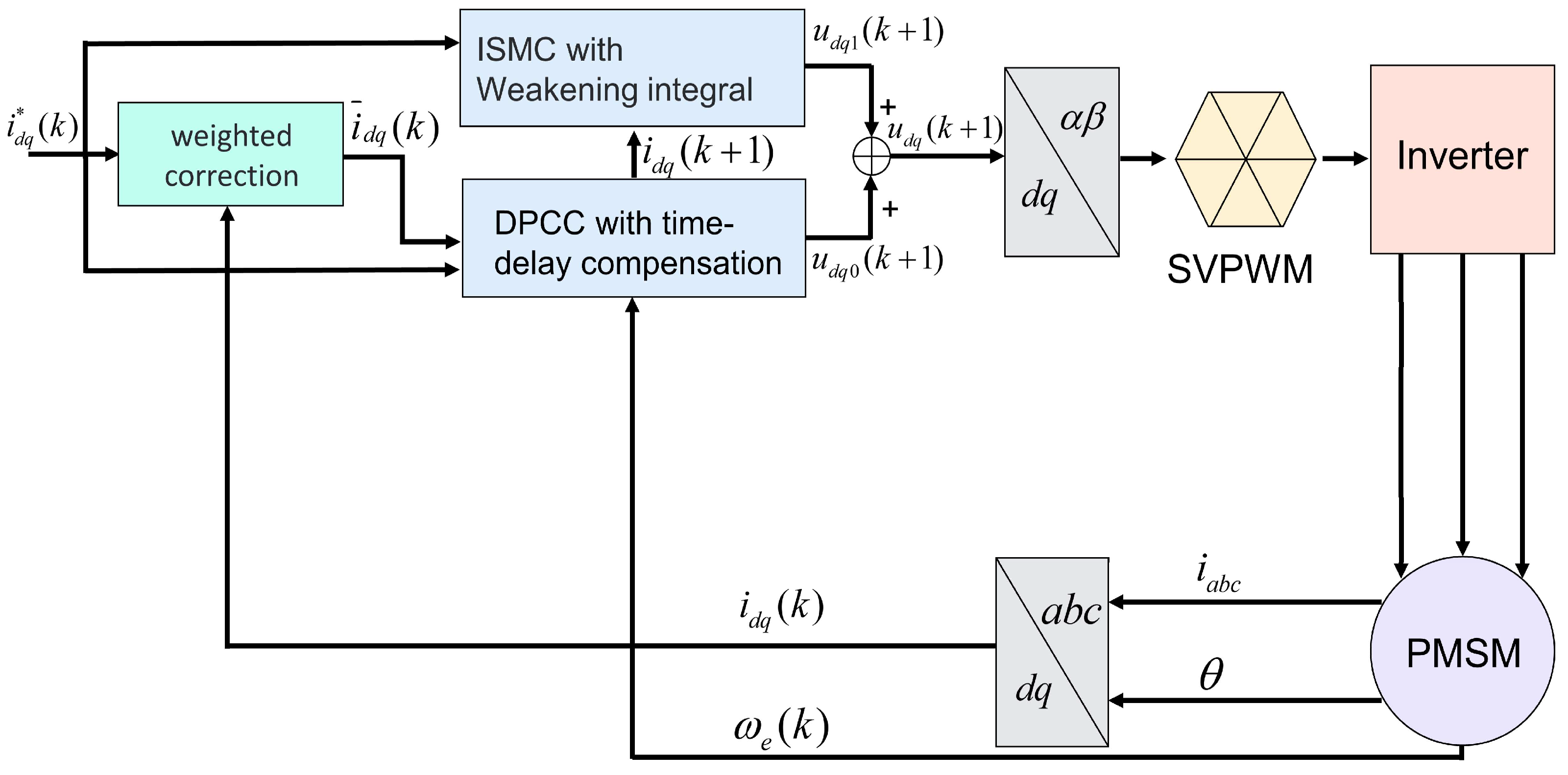 Applsci 13 11678 g002