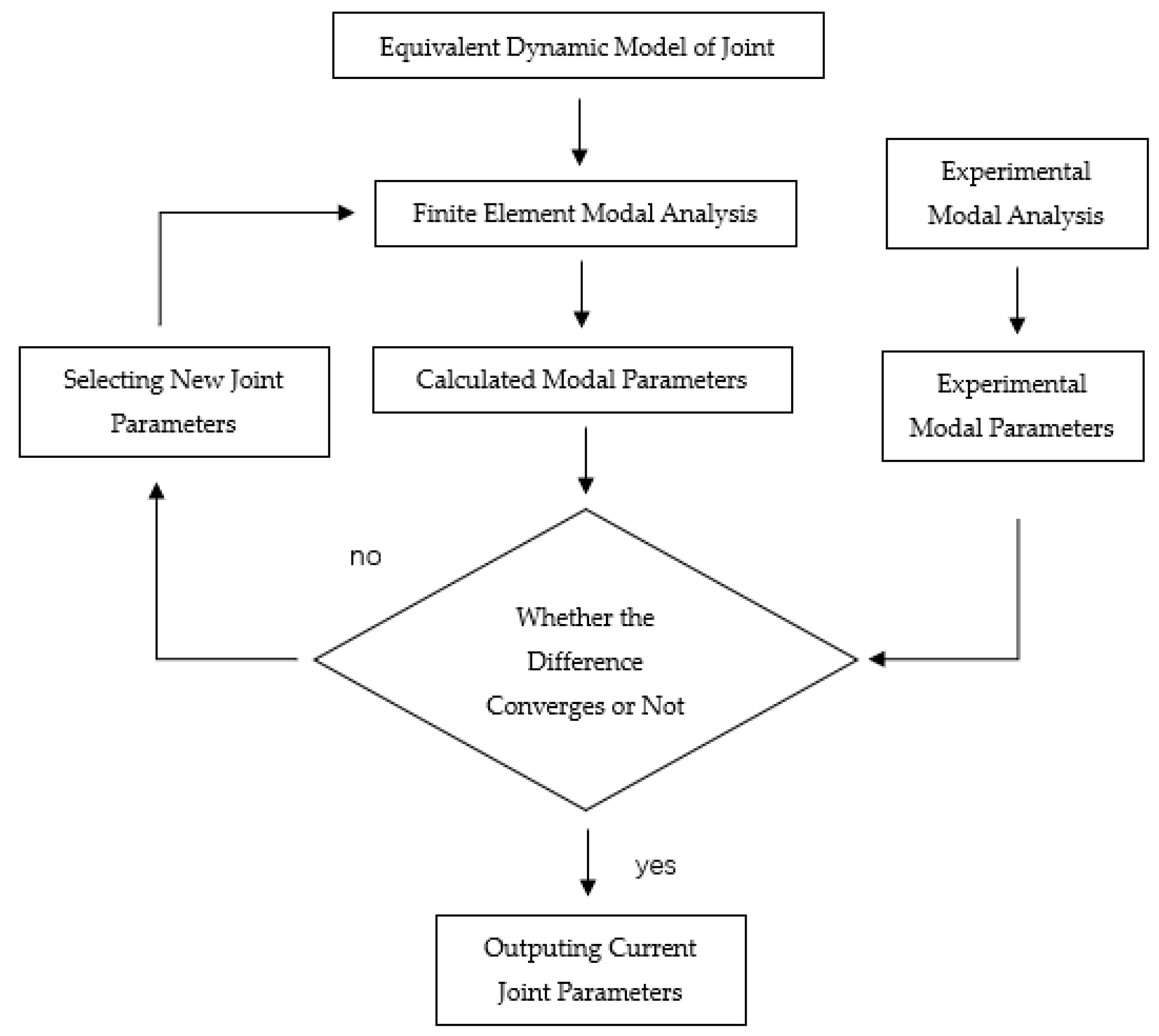 Applsci 13 11680 g002