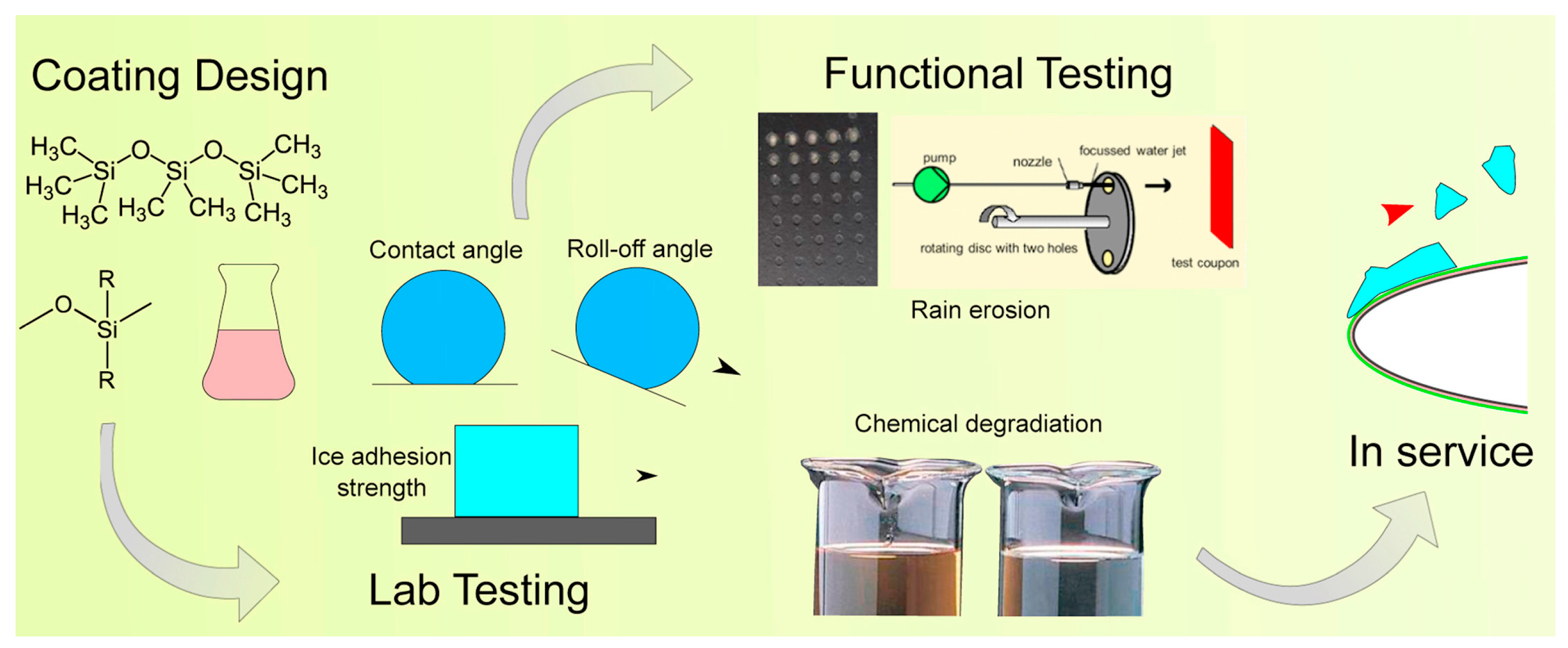 Applsci 13 11684 g003
