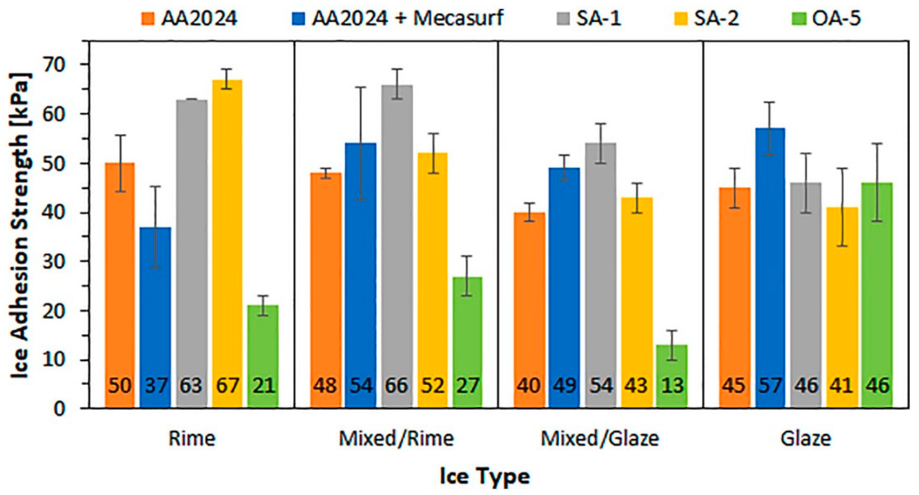 Applsci 13 11684 g007