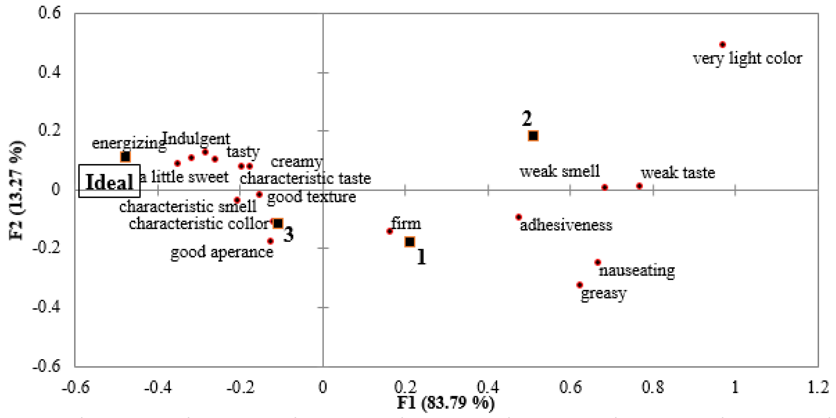 Applsci 13 11686 g003