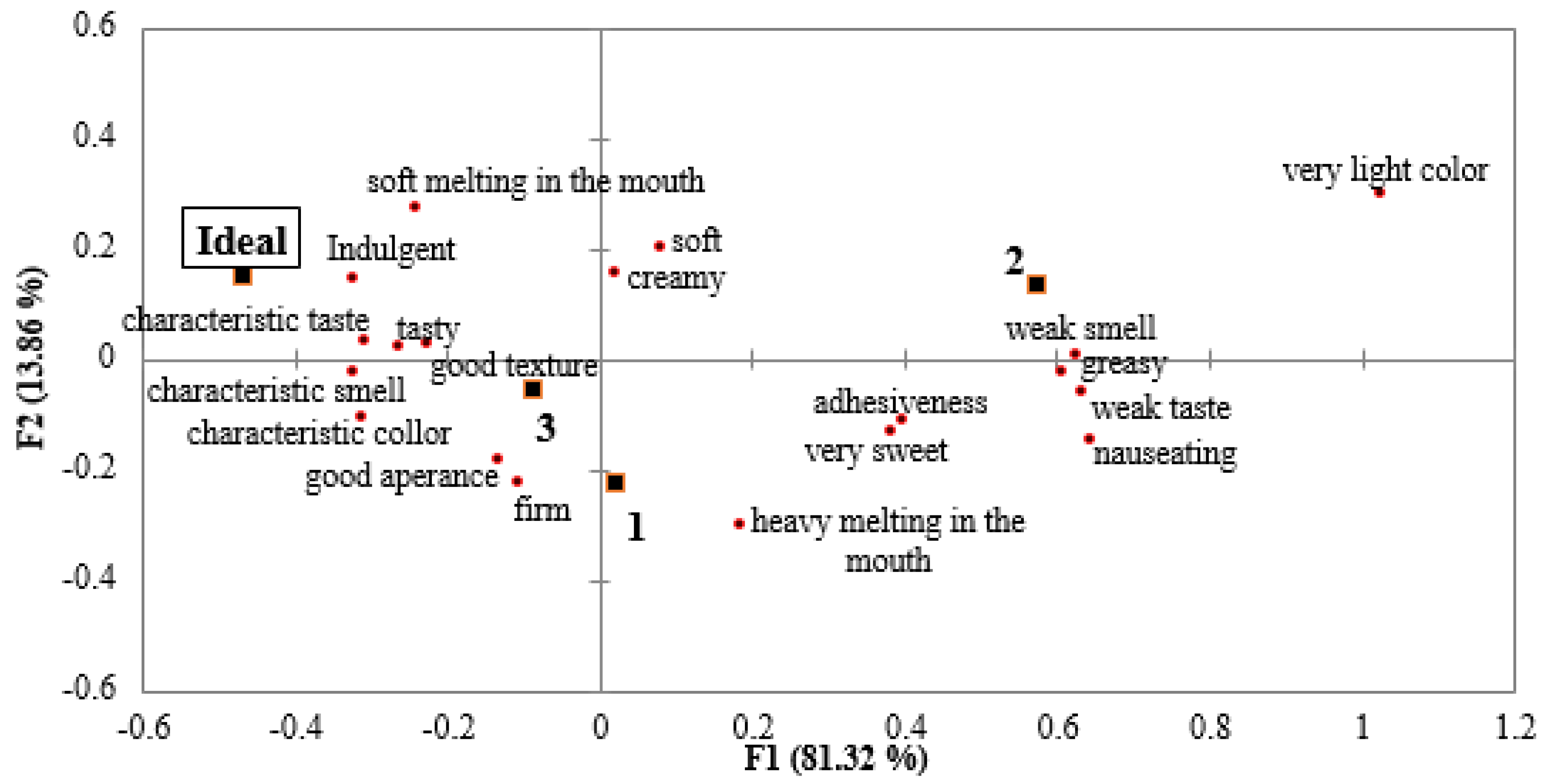 Applsci 13 11686 g004