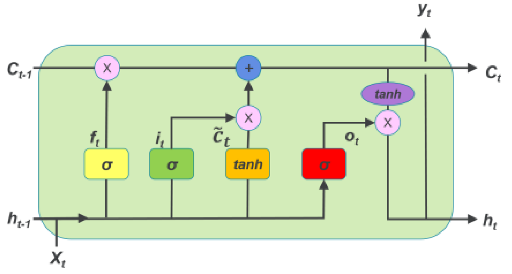 Applsci 13 11697 g003