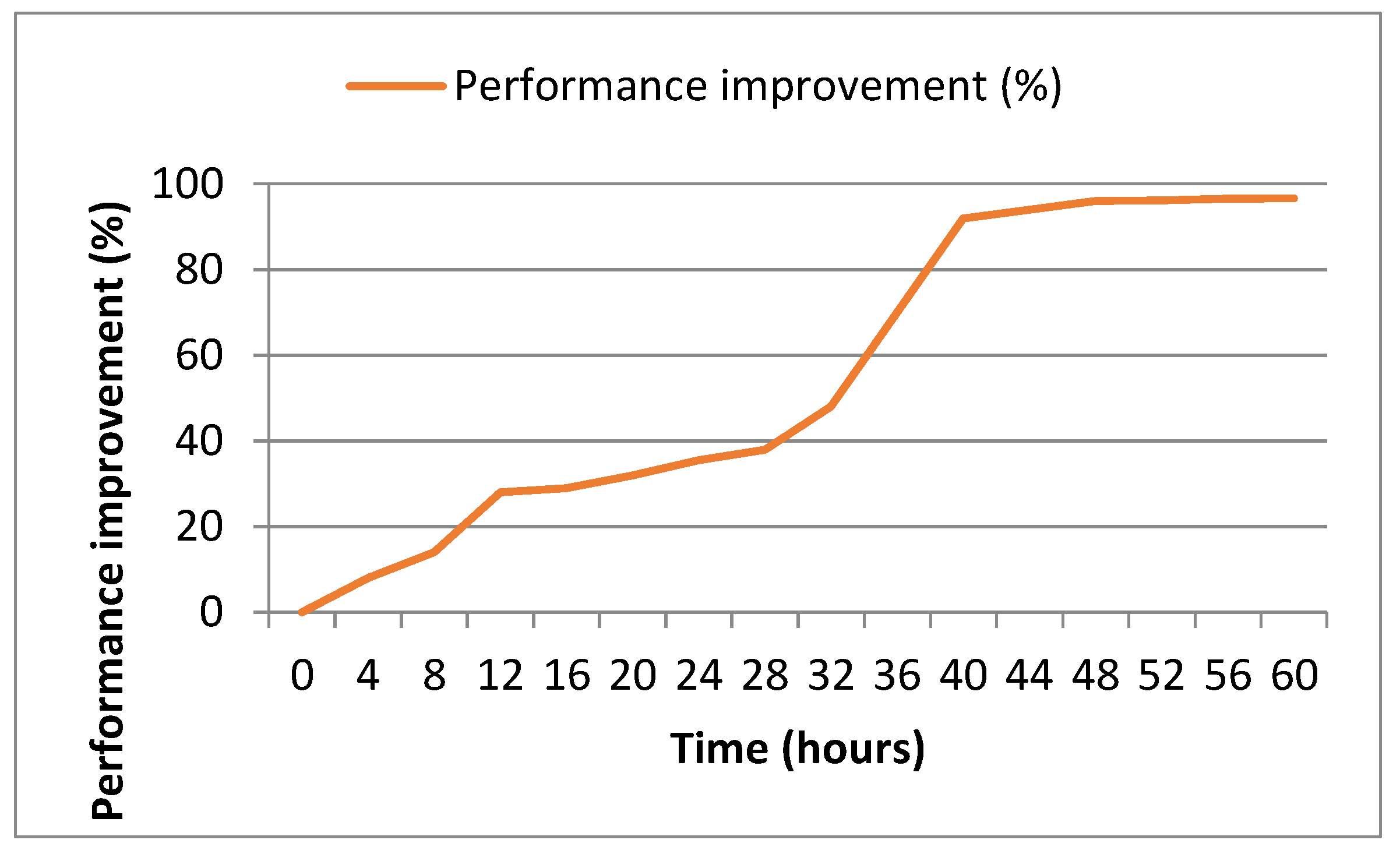 Applsci 13 11697 g007