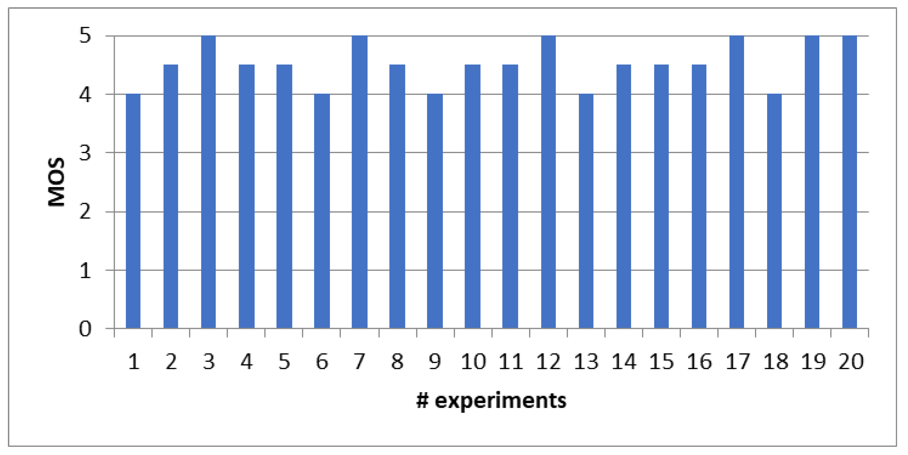 Applsci 13 11697 g010