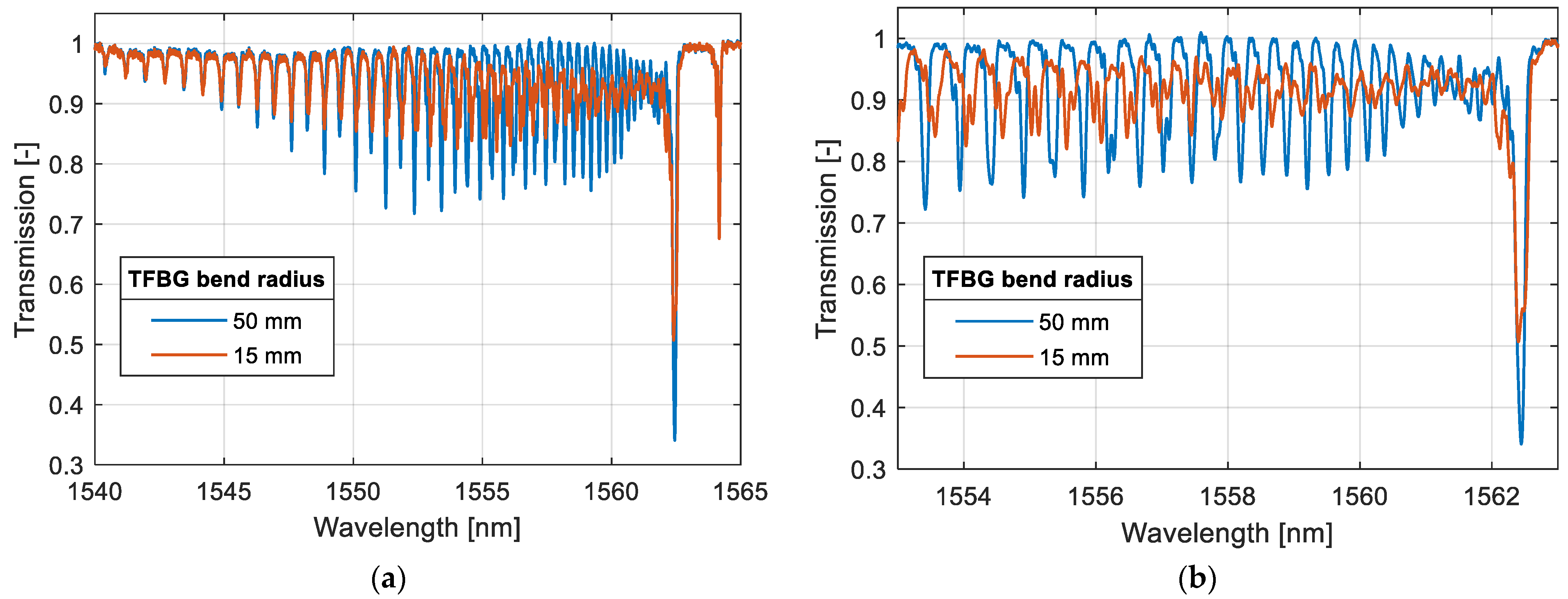Applsci 13 11701 g002