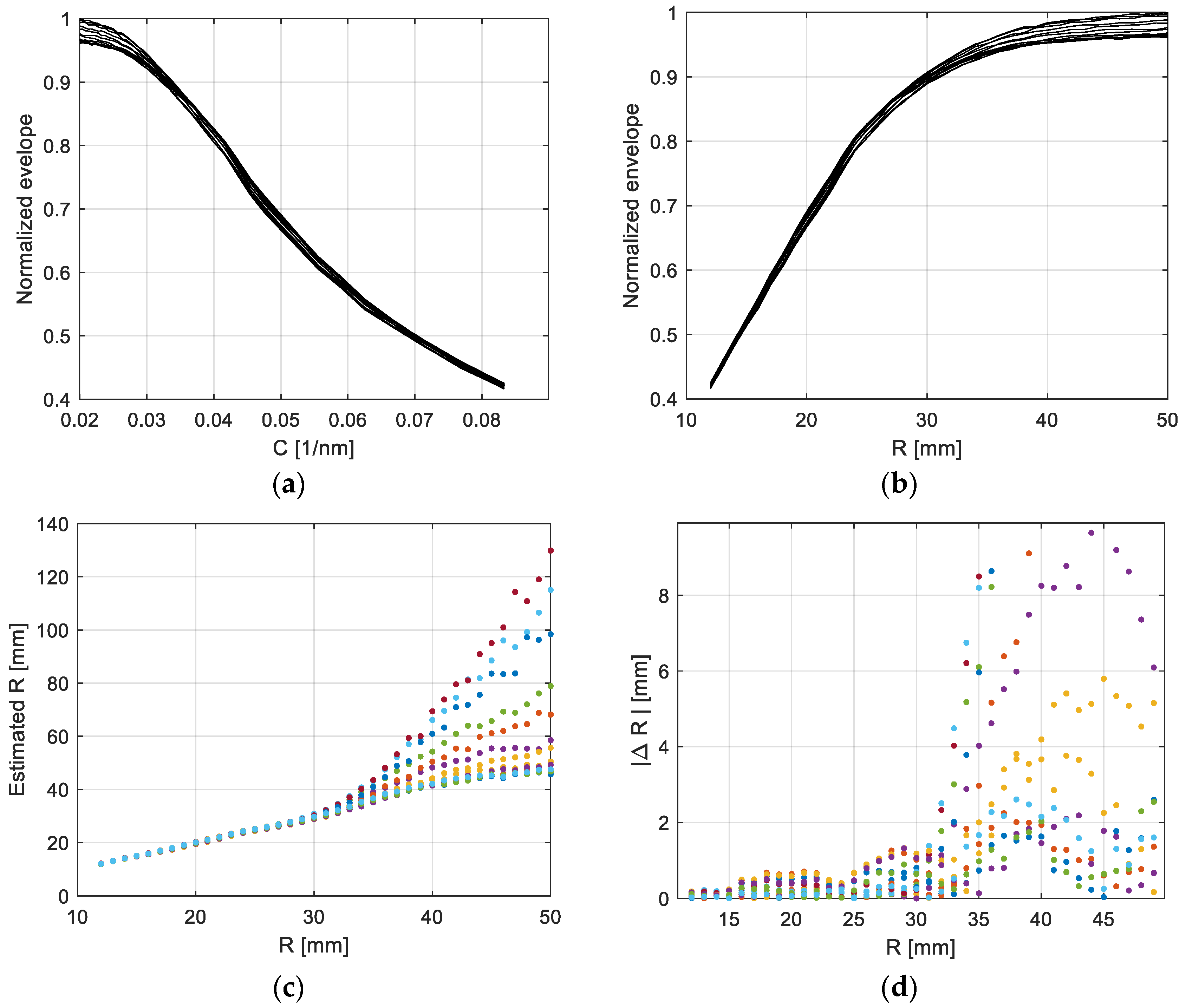 Applsci 13 11701 g007
