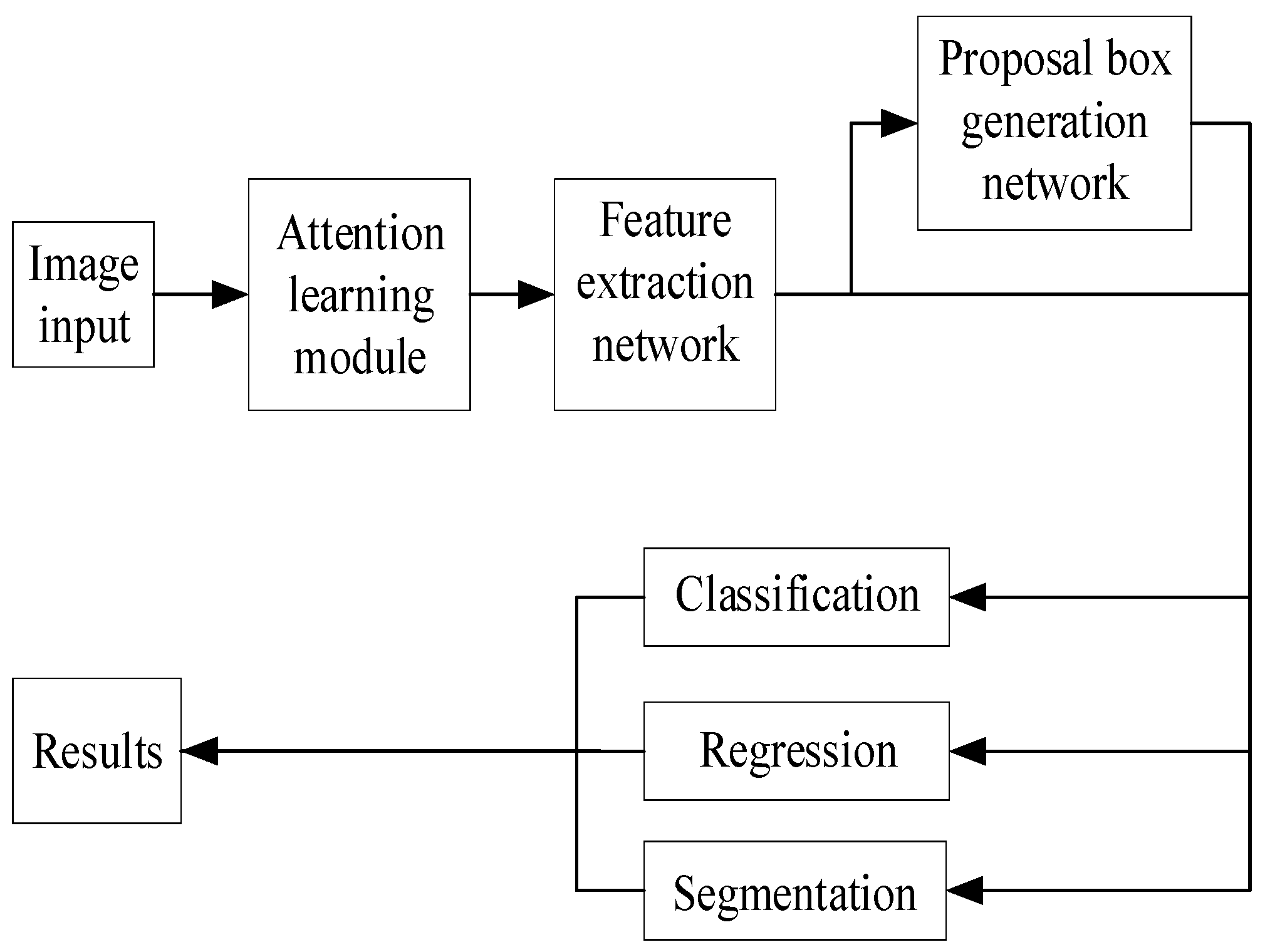 Applsci 13 11702 g002