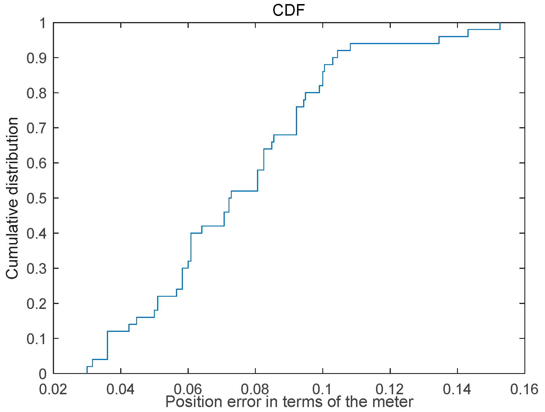 Applsci 13 11702 g009