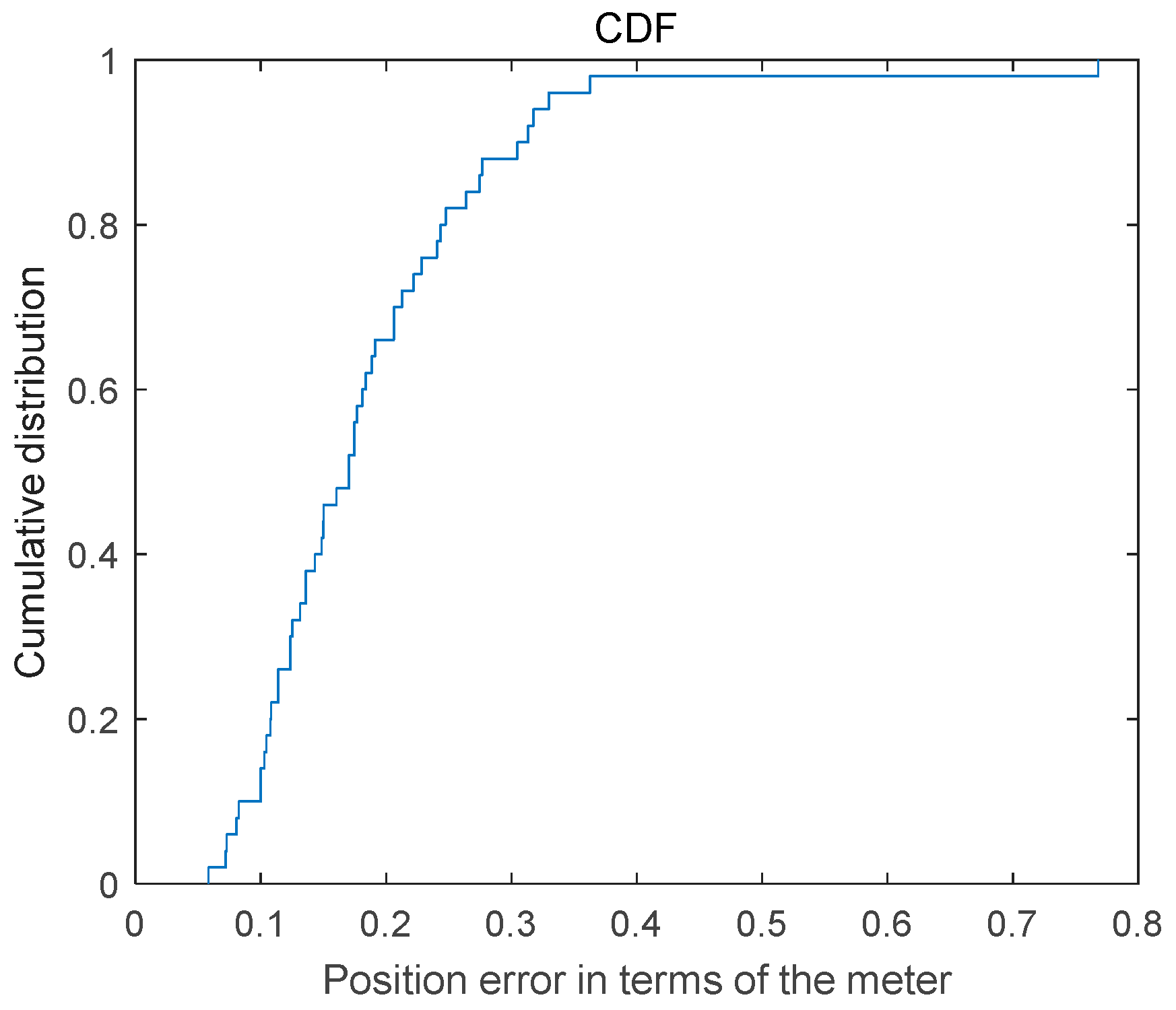 Applsci 13 11702 g011