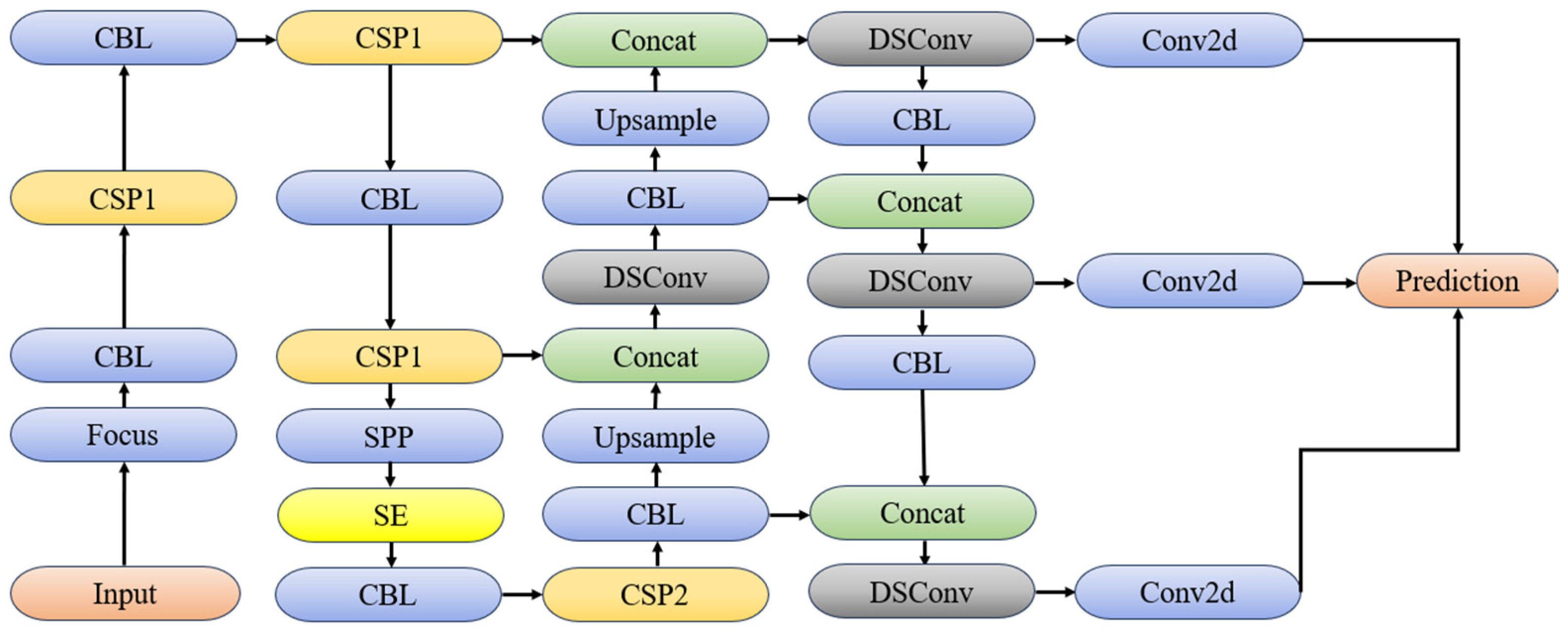 Applsci 13 11709 g004