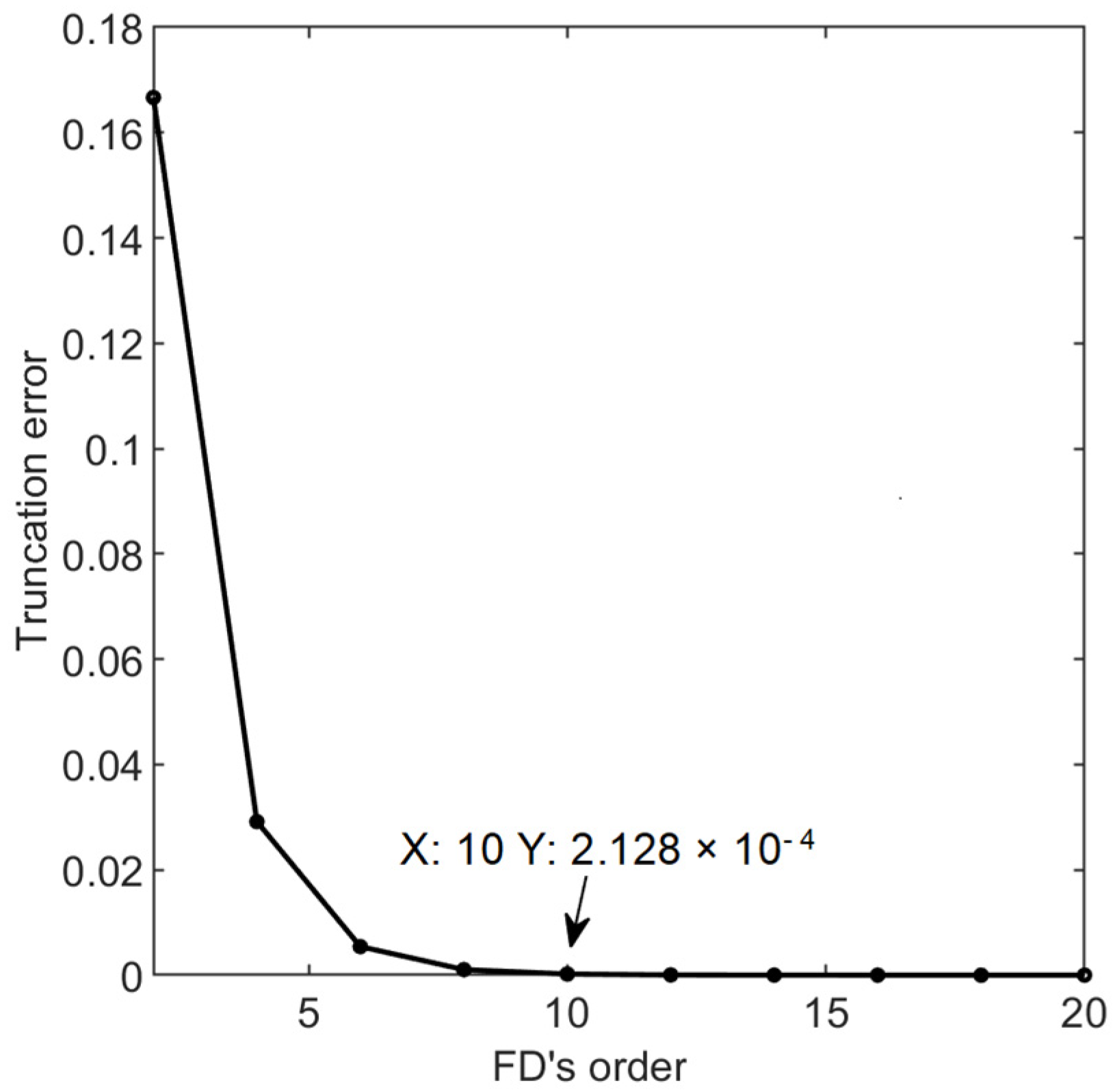 Applsci 13 11713 g002