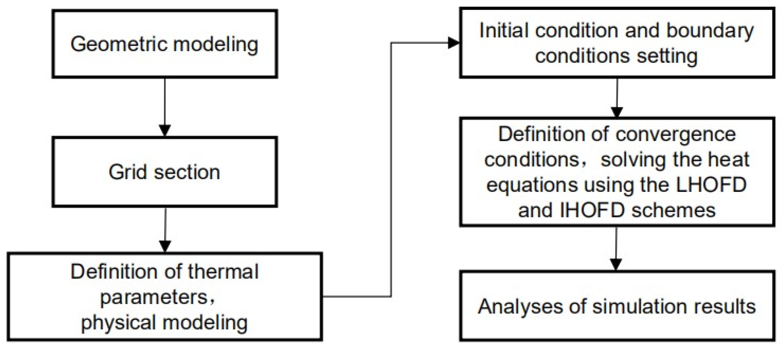 Applsci 13 11713 g004