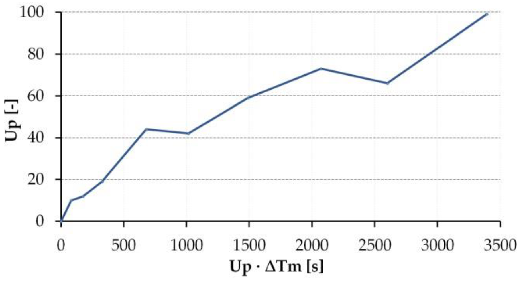 Applsci 13 11717 g019