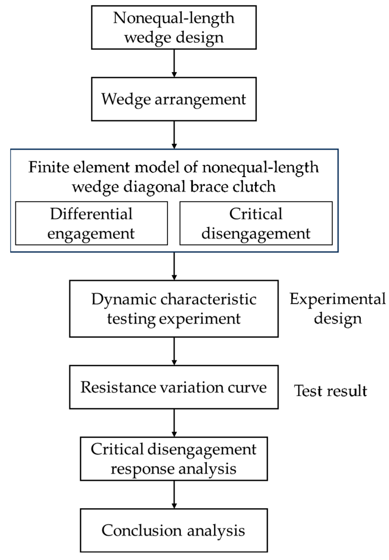 Applsci 13 11718 g001
