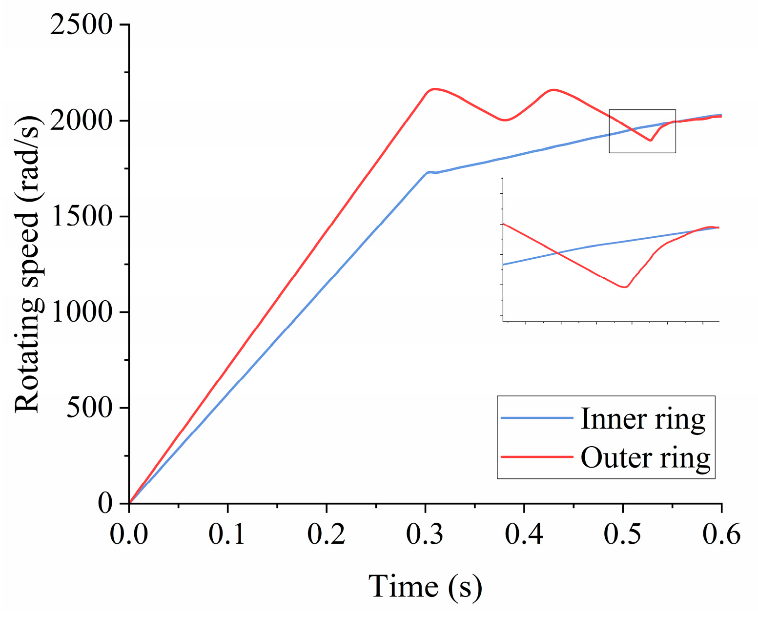 Applsci 13 11718 g007