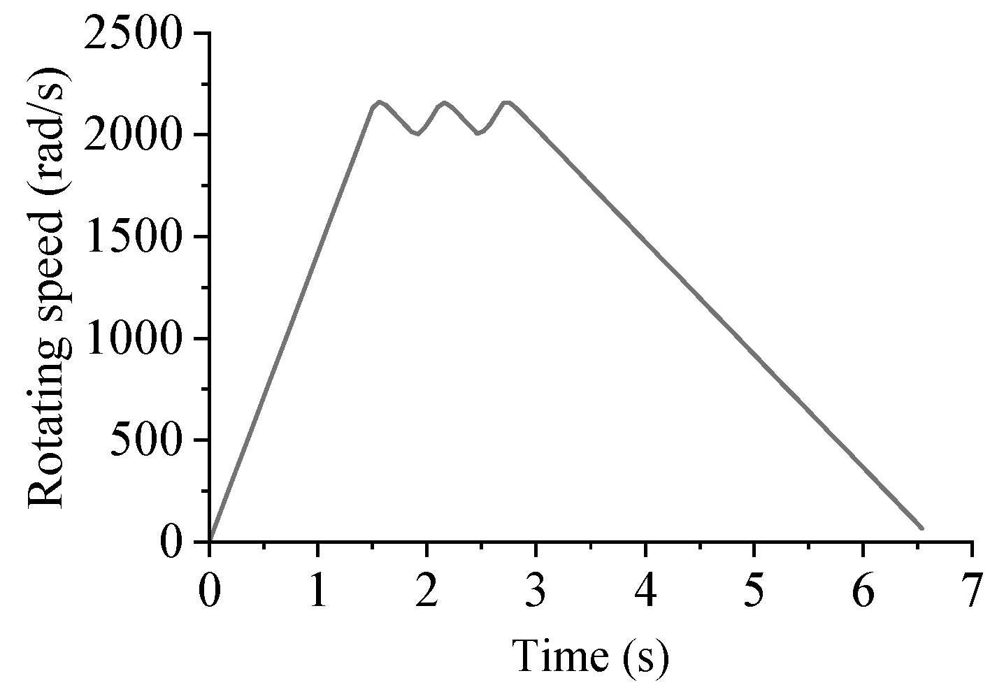 Applsci 13 11718 g013