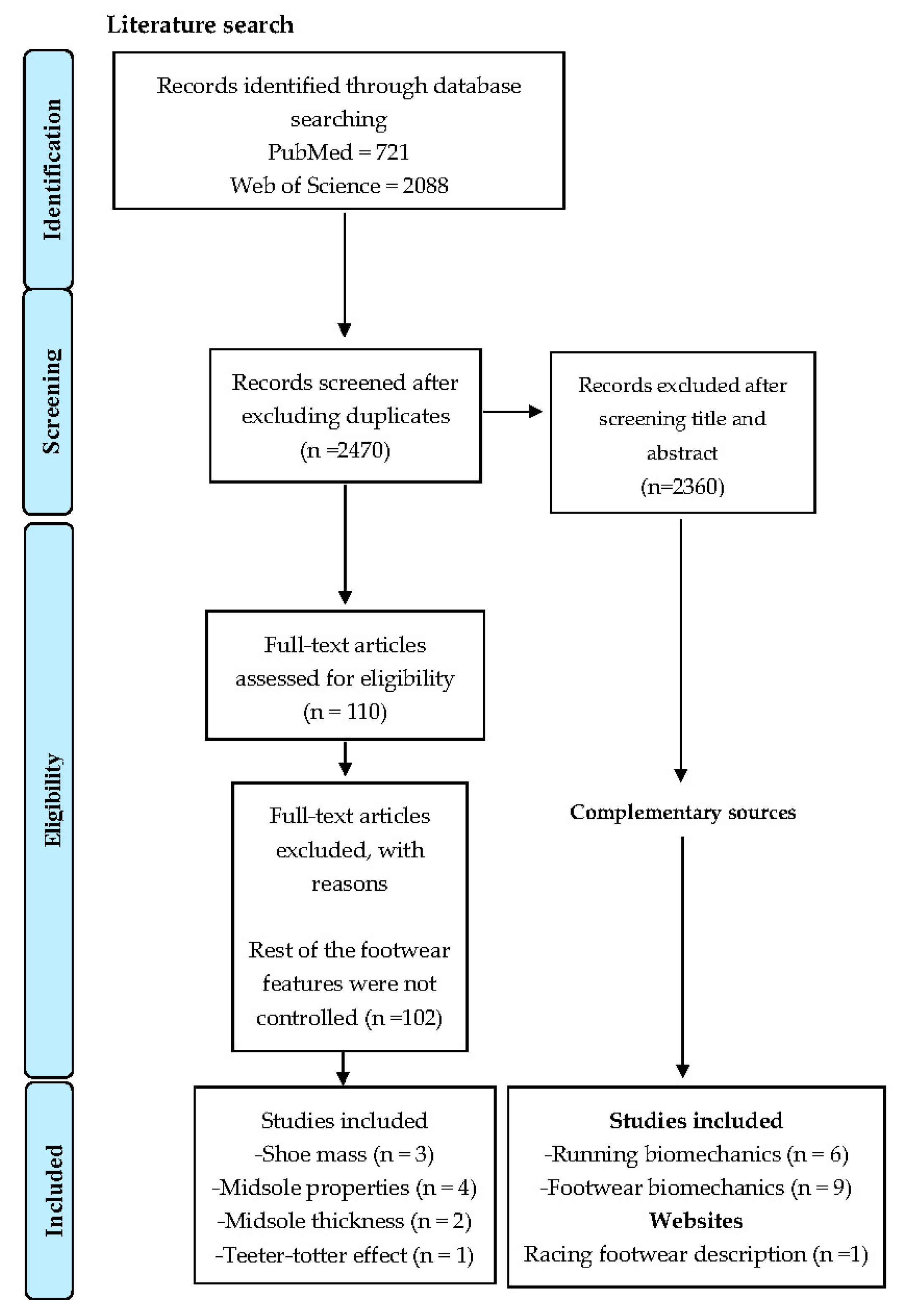 Applsci 13 11721 g001