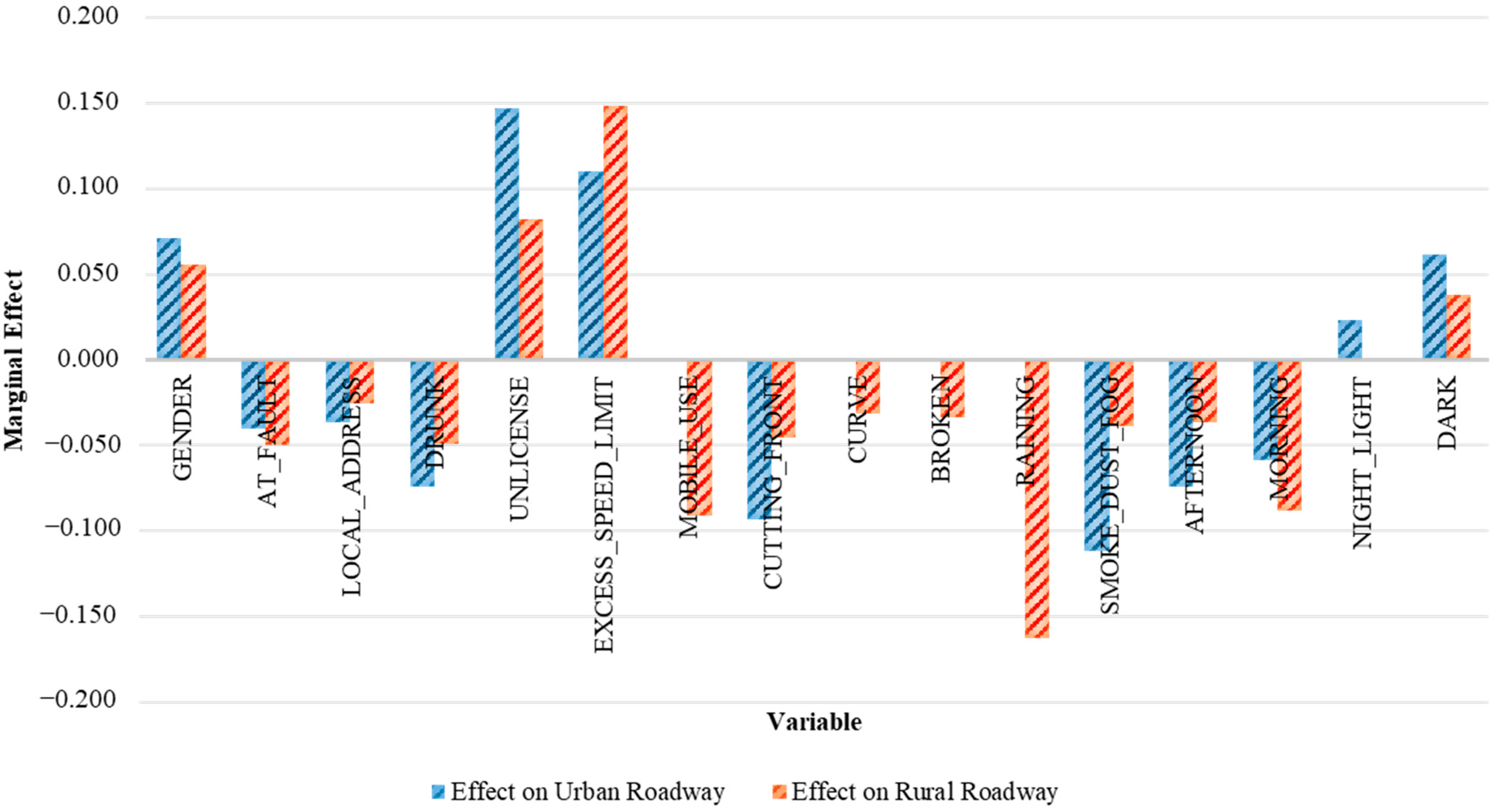 Applsci 13 11723 g005