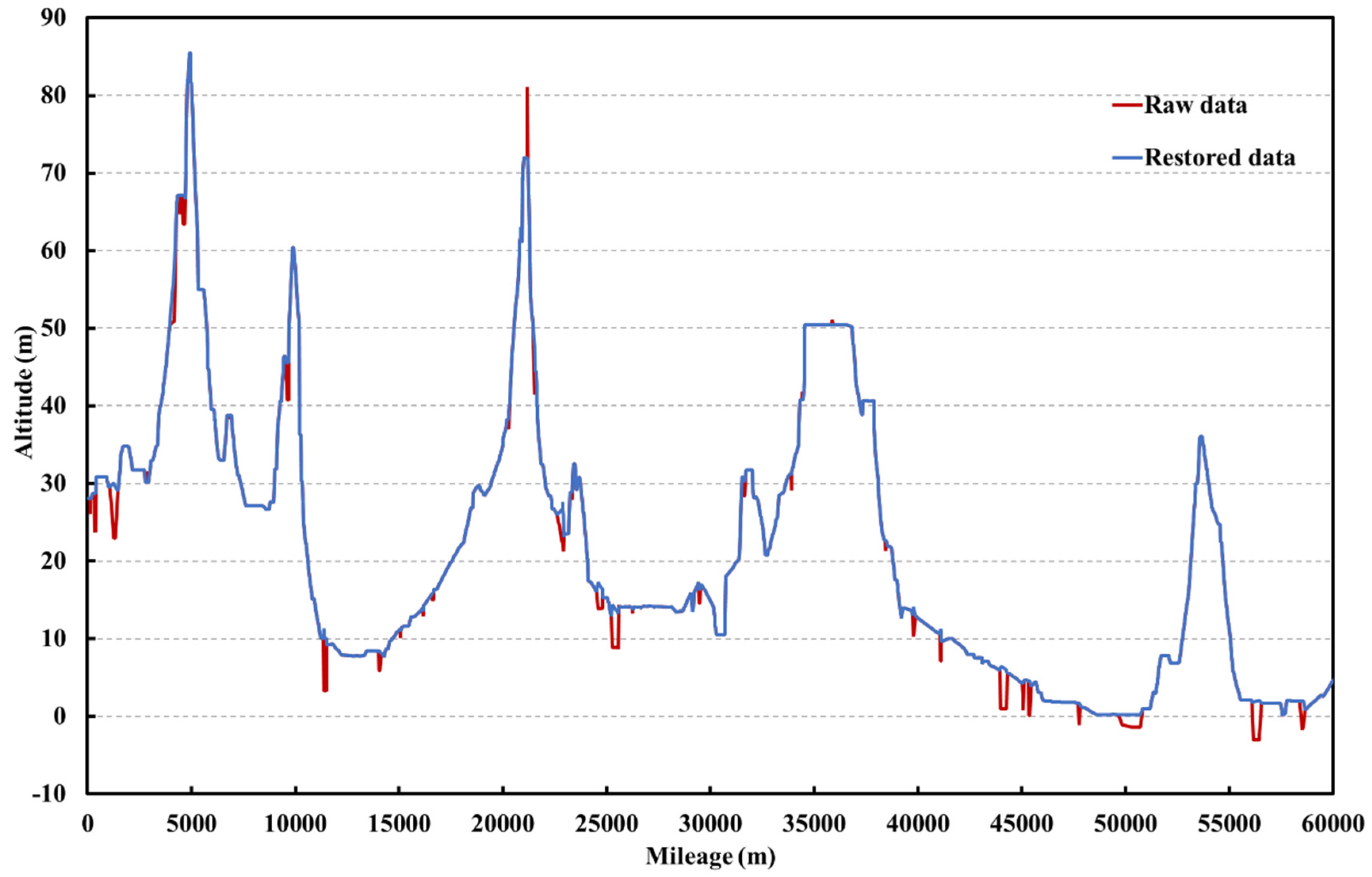 Applsci 13 11726 g006
