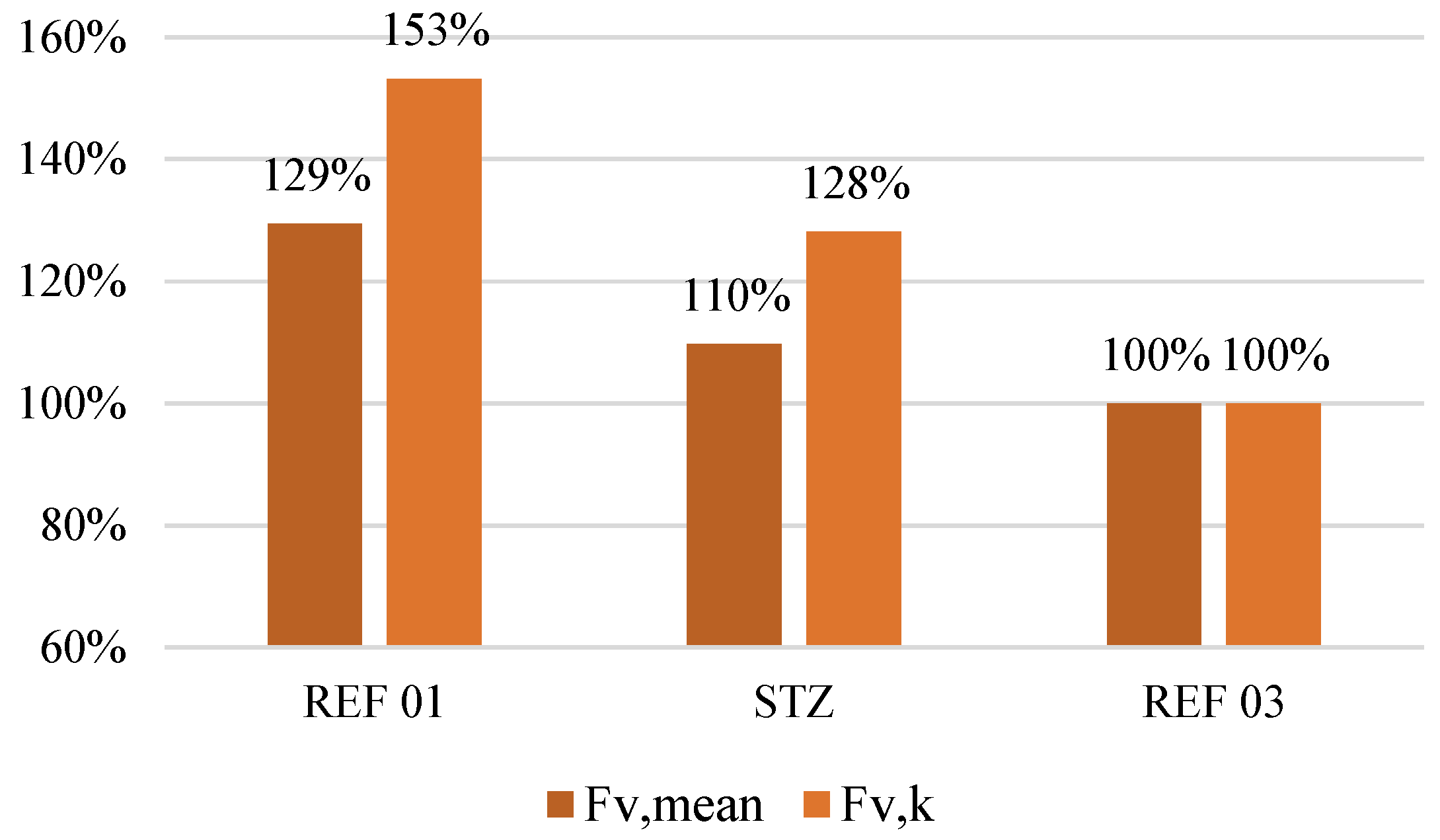 Applsci 13 11727 g020