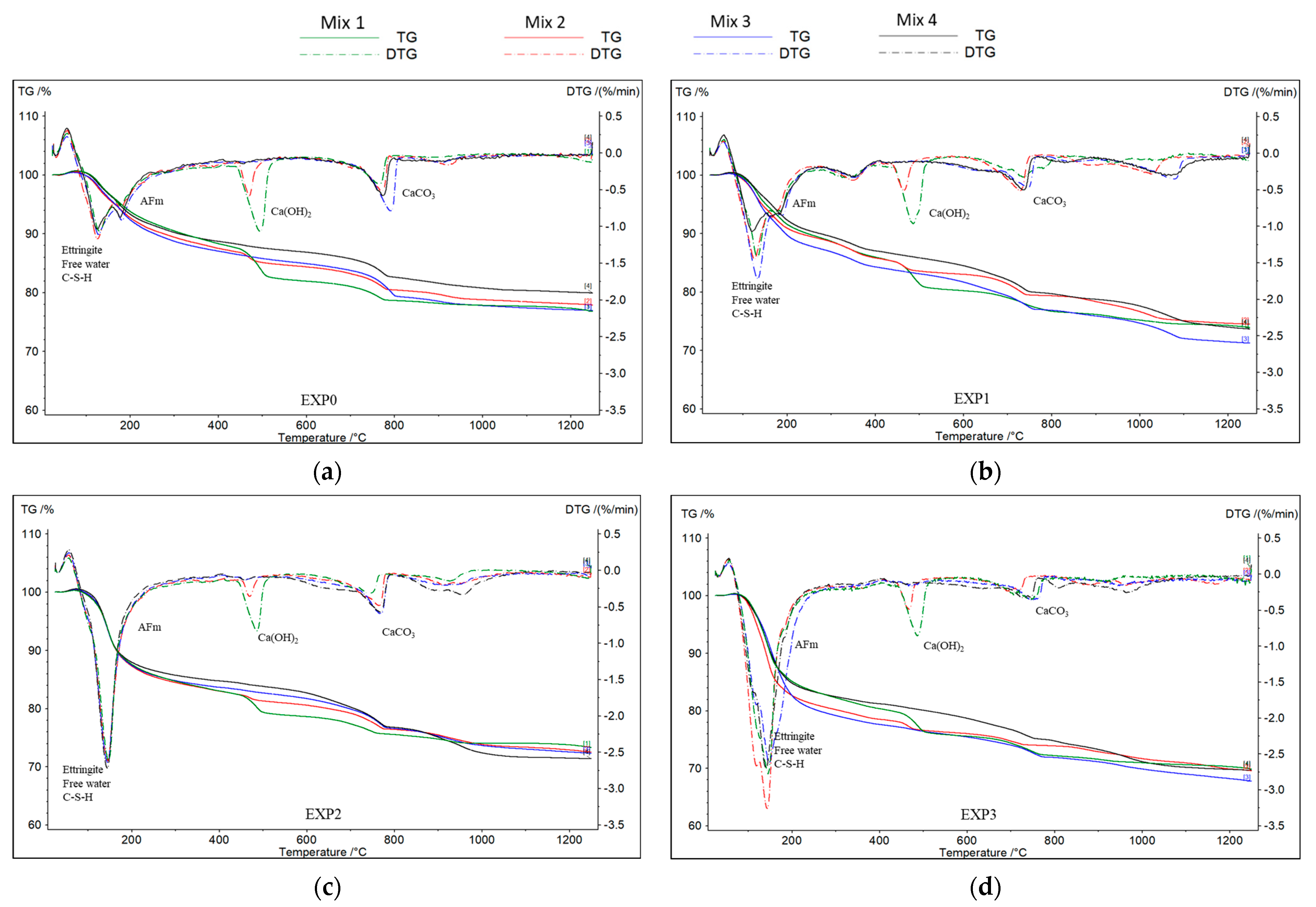 Applsci 13 11729 g004