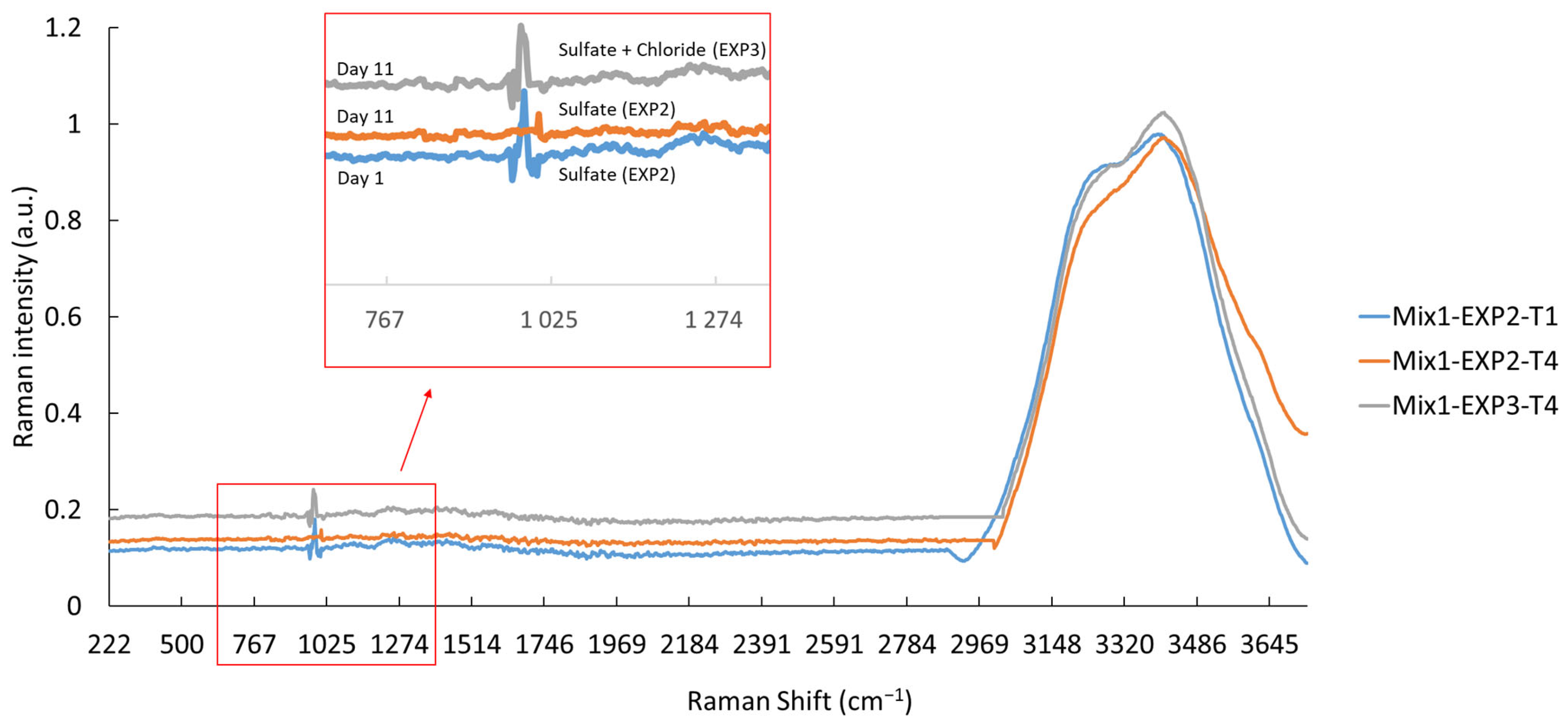 Applsci 13 11729 g005