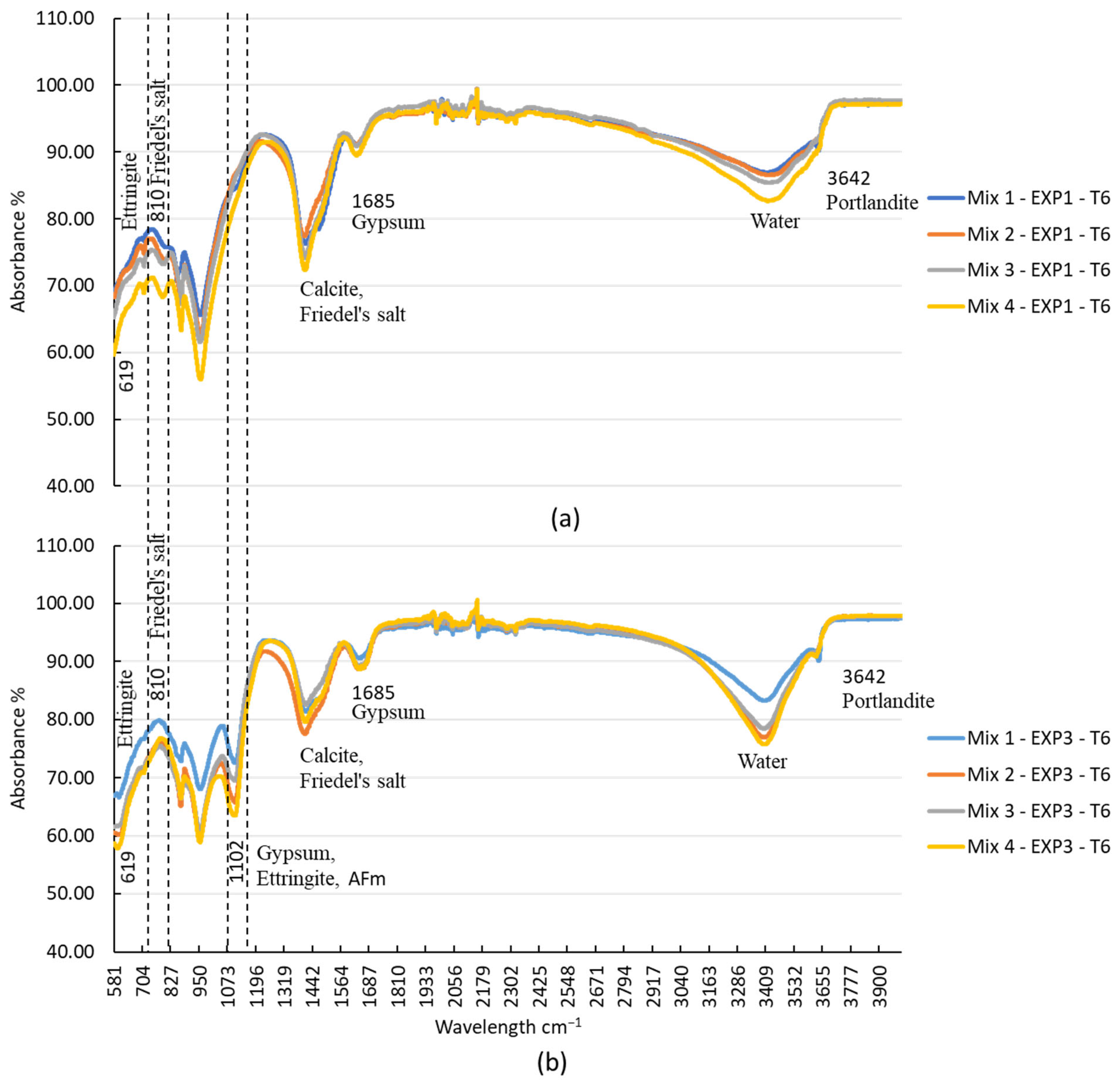 Applsci 13 11729 g007