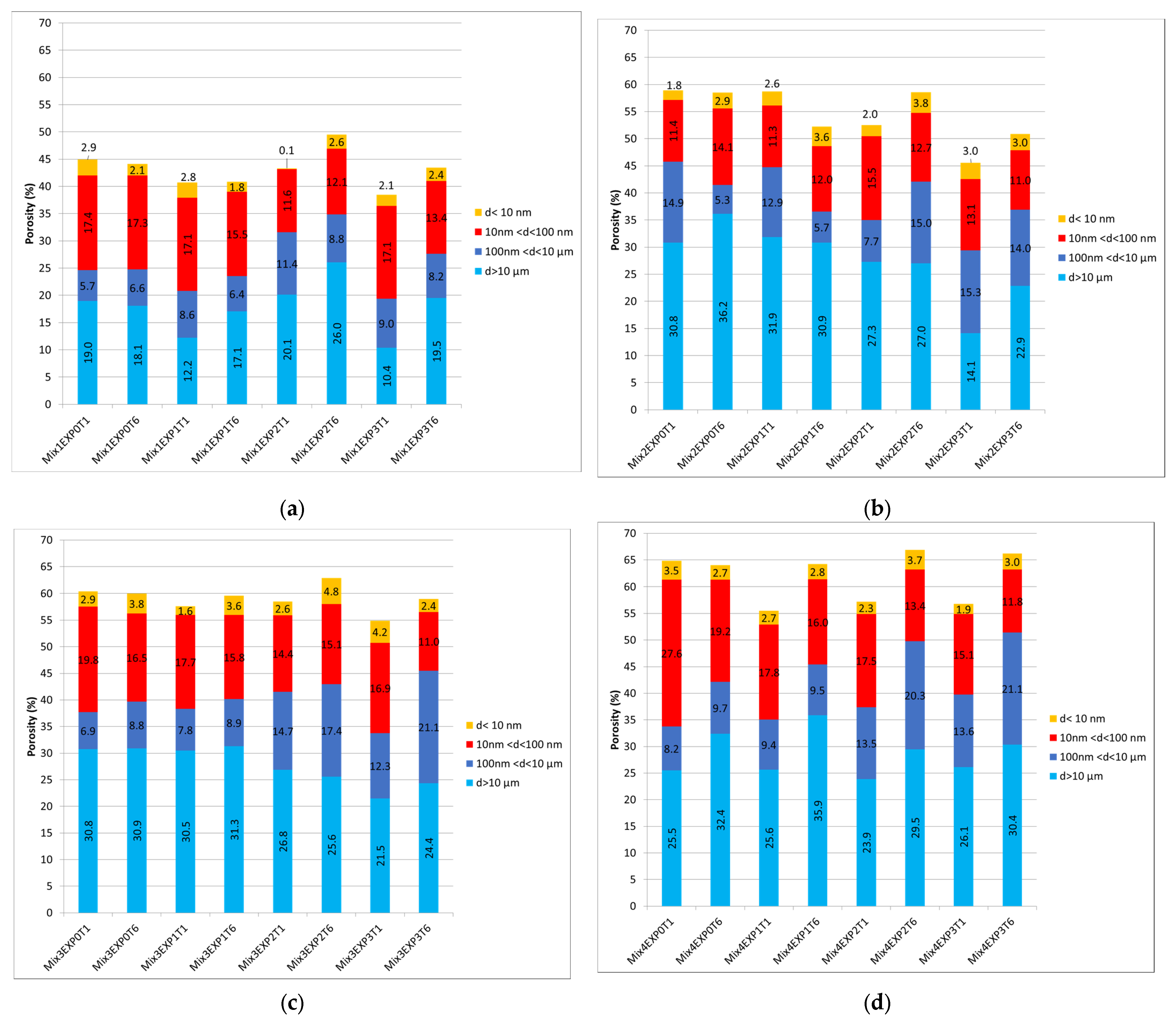 Applsci 13 11729 g008