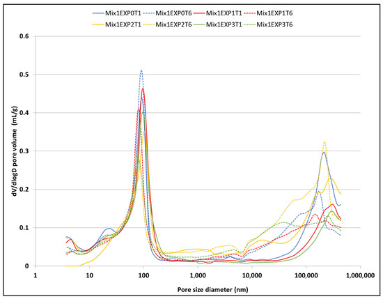 Applsci 13 11729 g009