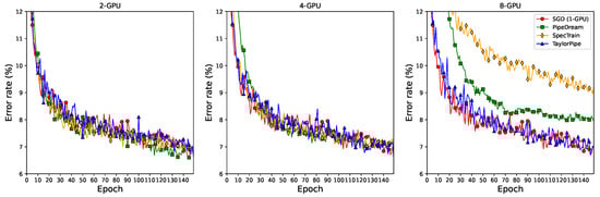 Applsci 13 11730 g0a1