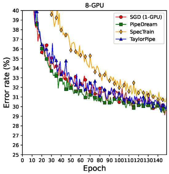 Applsci 13 11730 g0a2