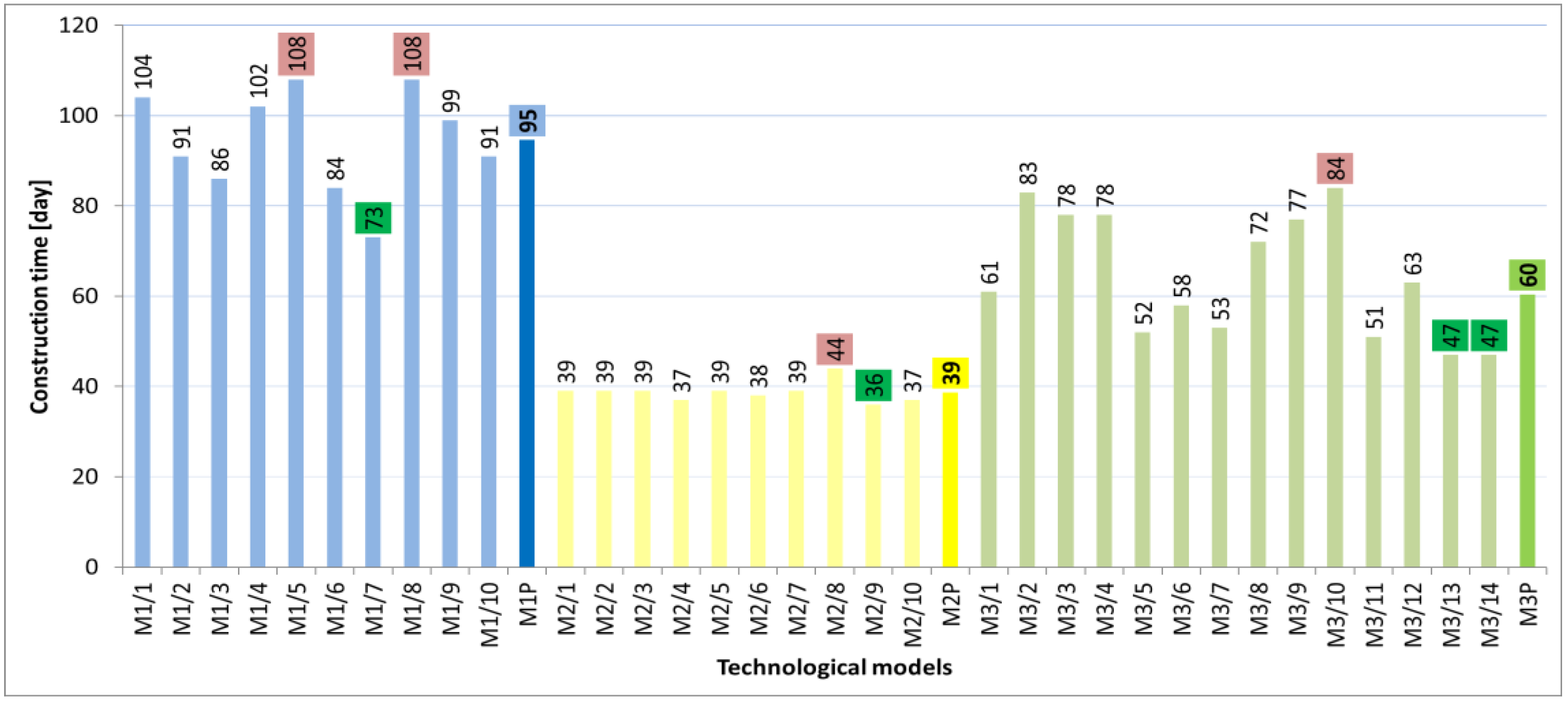 Applsci 13 11741 g008
