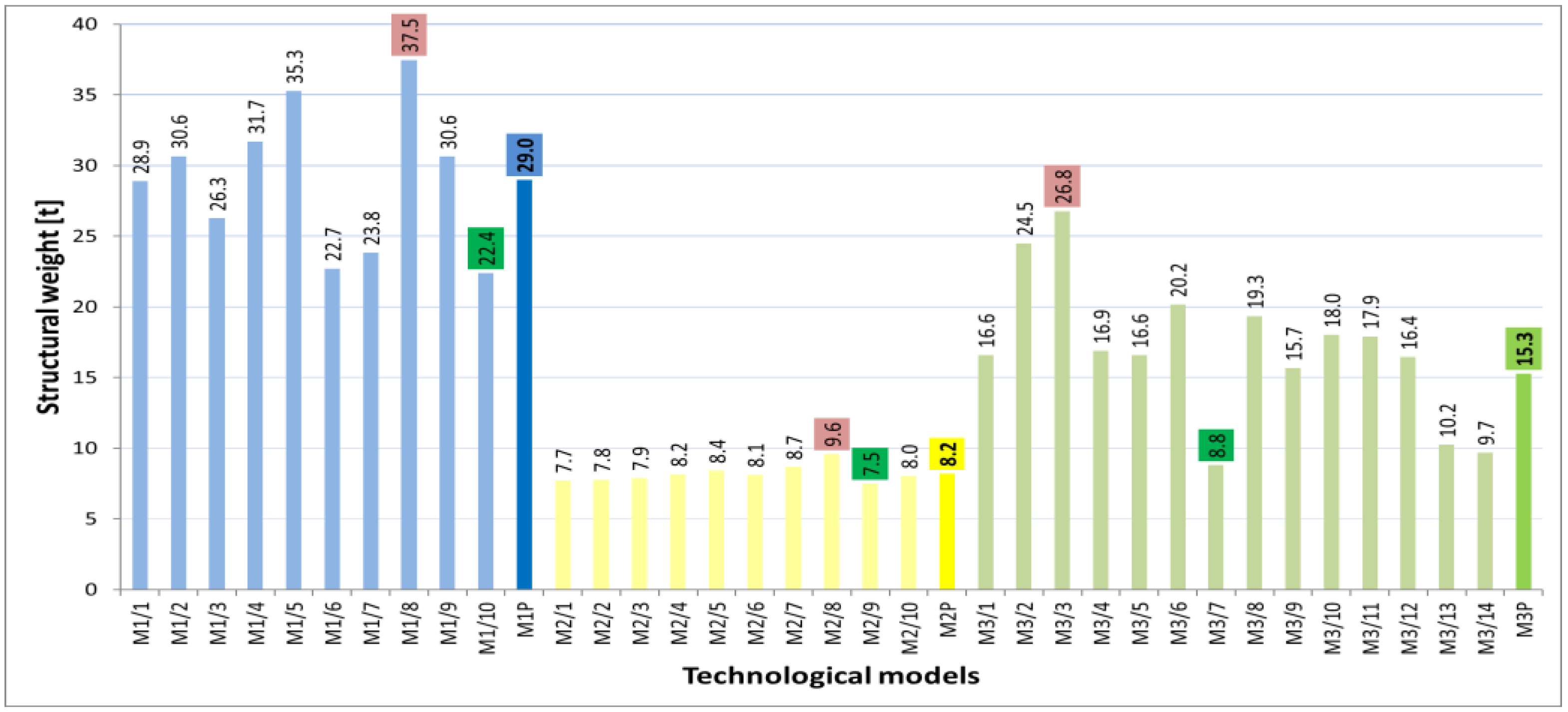 Applsci 13 11741 g010