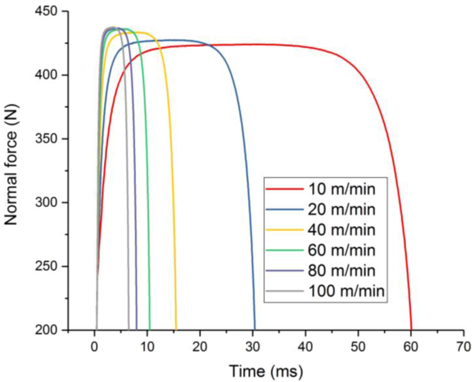 Applsci 13 11743 g012