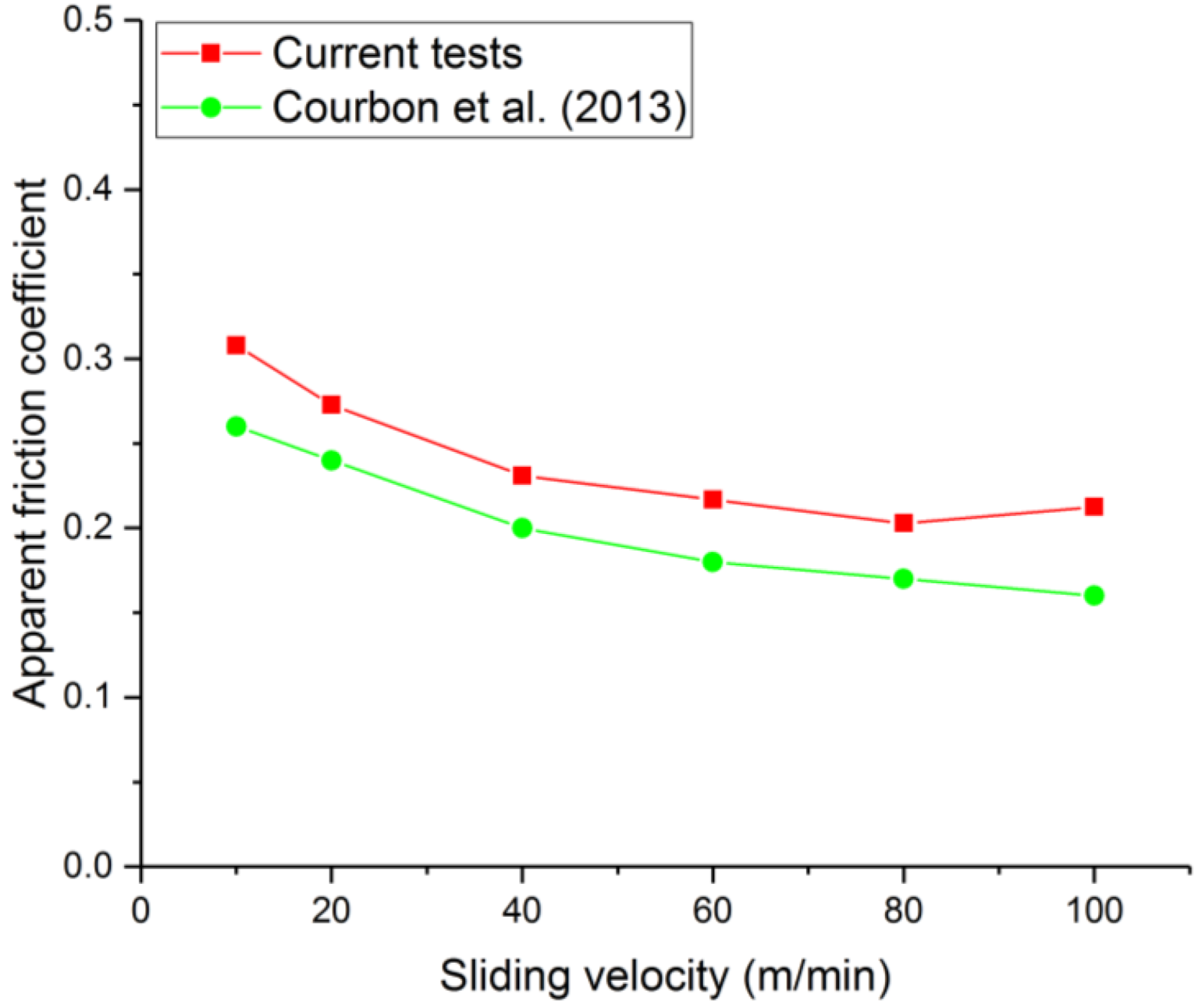 Applsci 13 11743 g022