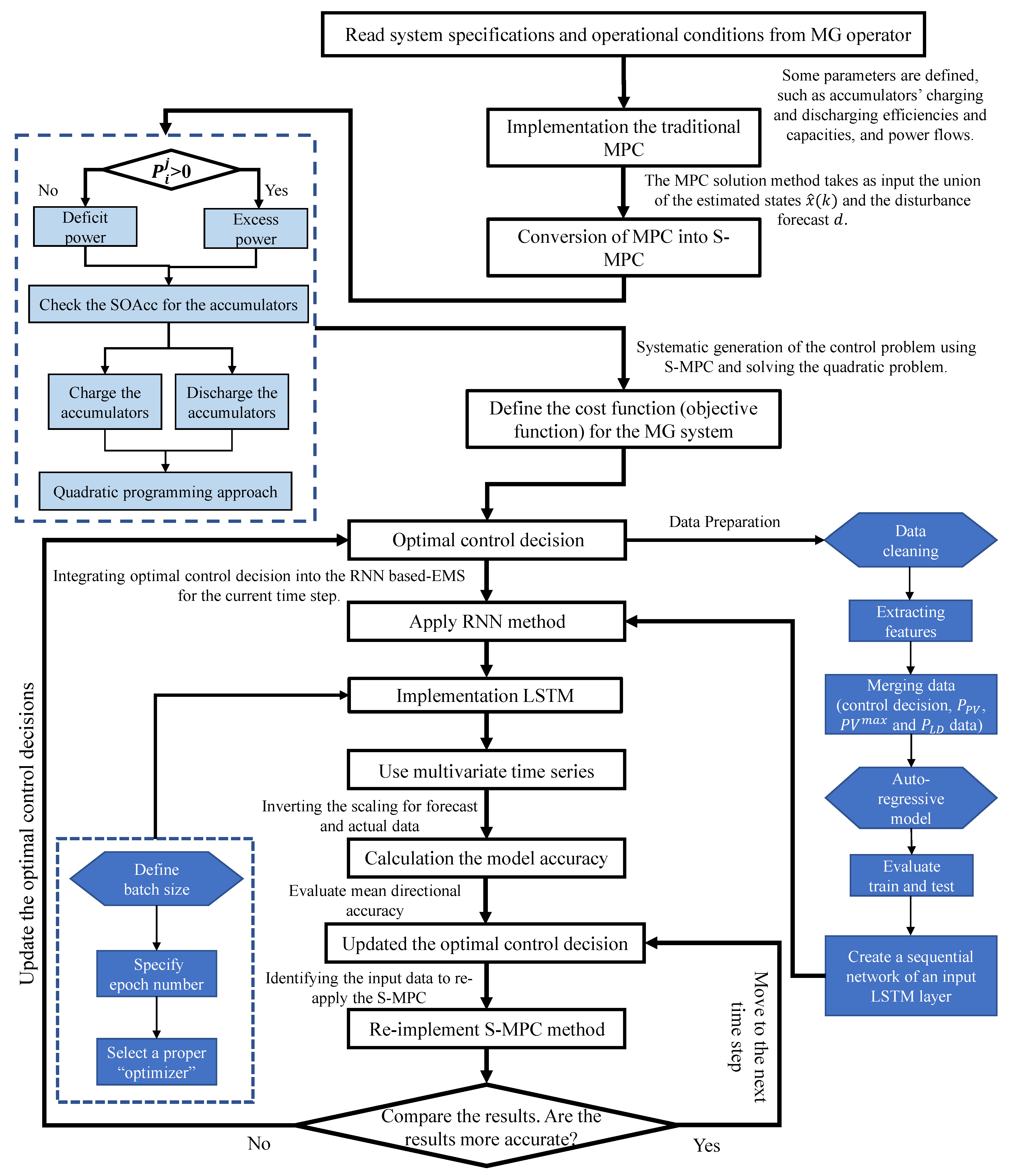 Applsci 13 11744 g005